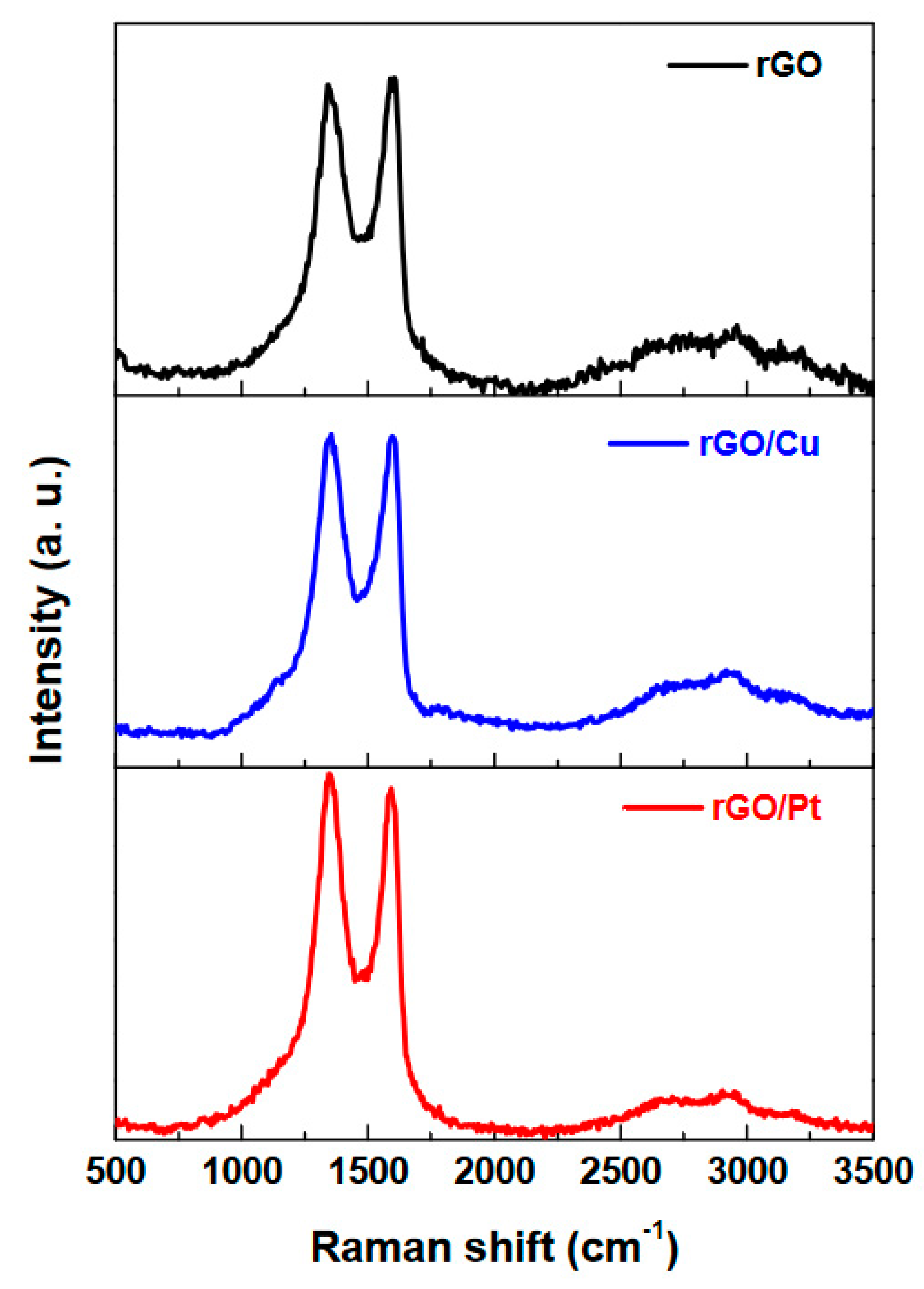 Chemosensors 12 00024 g003