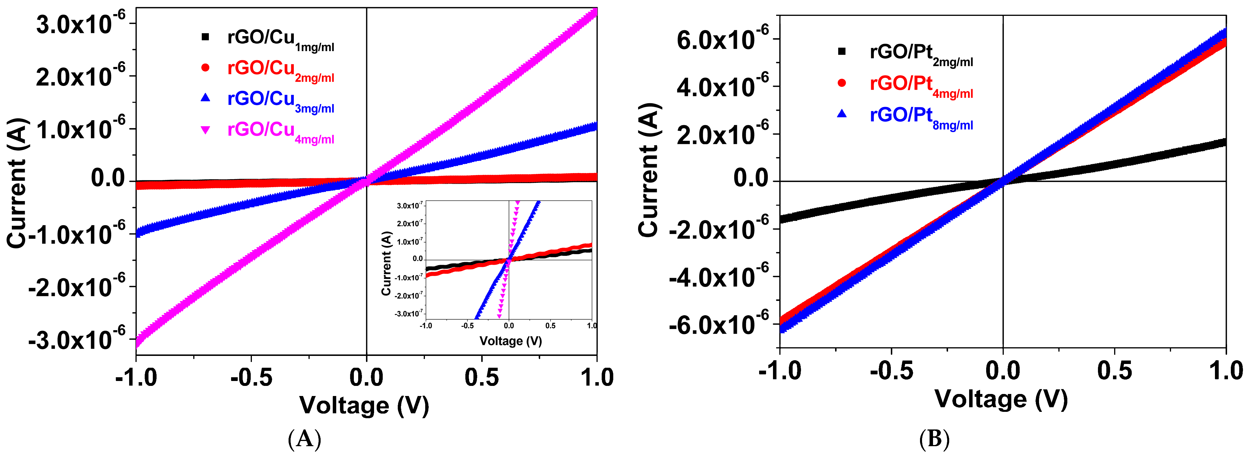Chemosensors 12 00024 g004