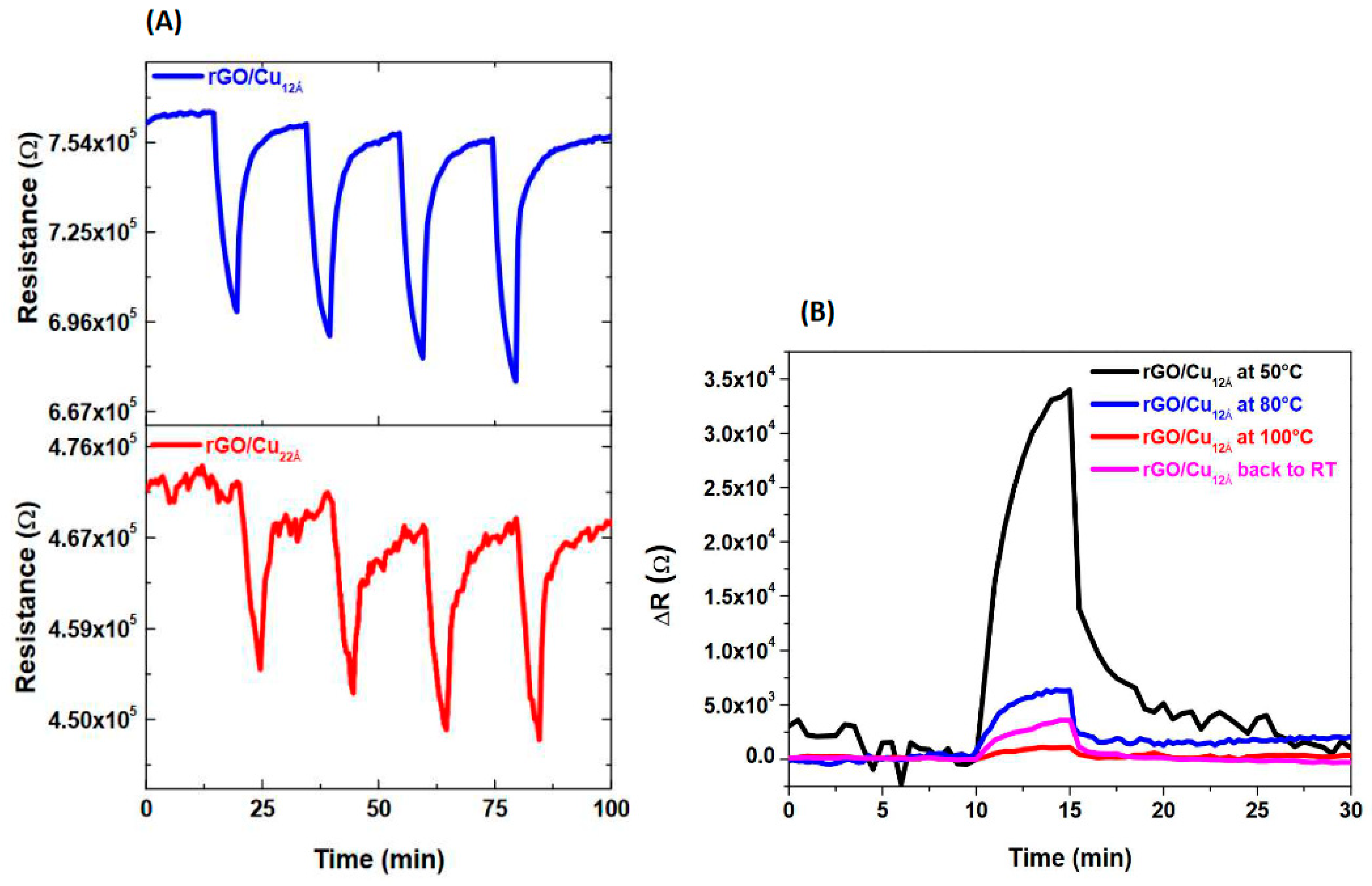 Chemosensors 12 00024 g008