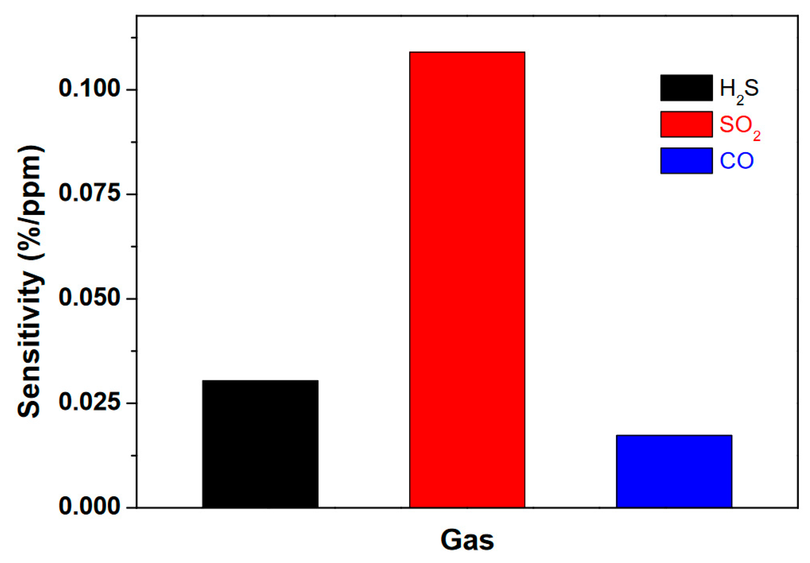 Chemosensors 12 00024 g009