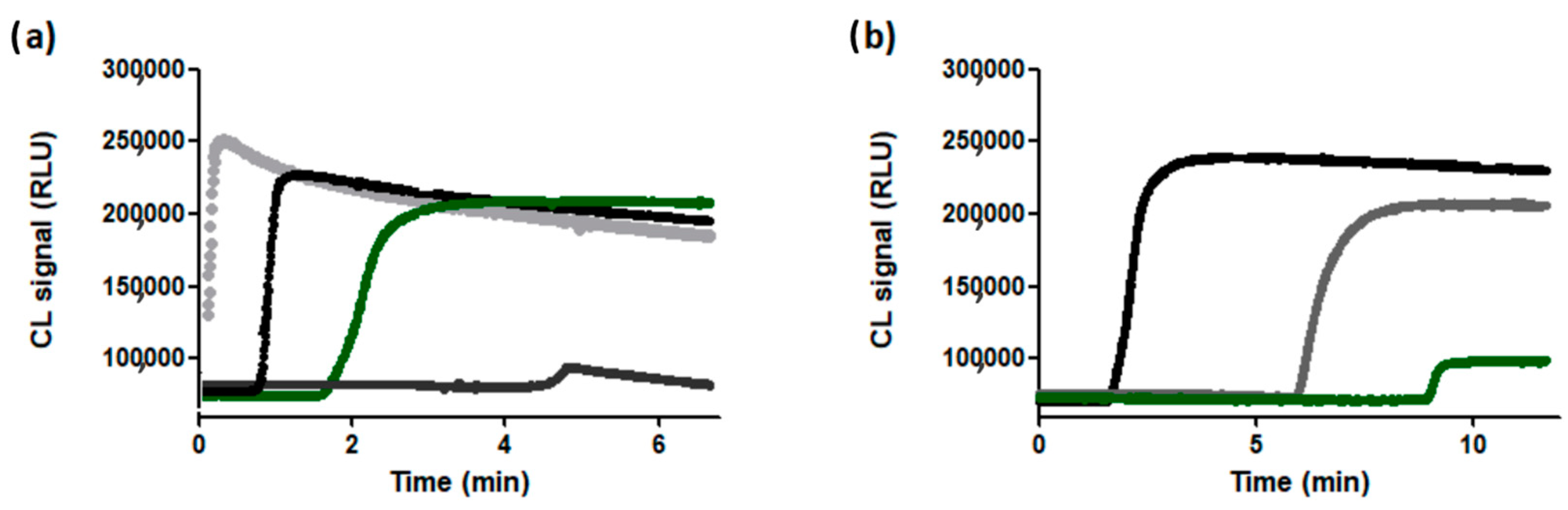 Chemosensors 12 00025 g003