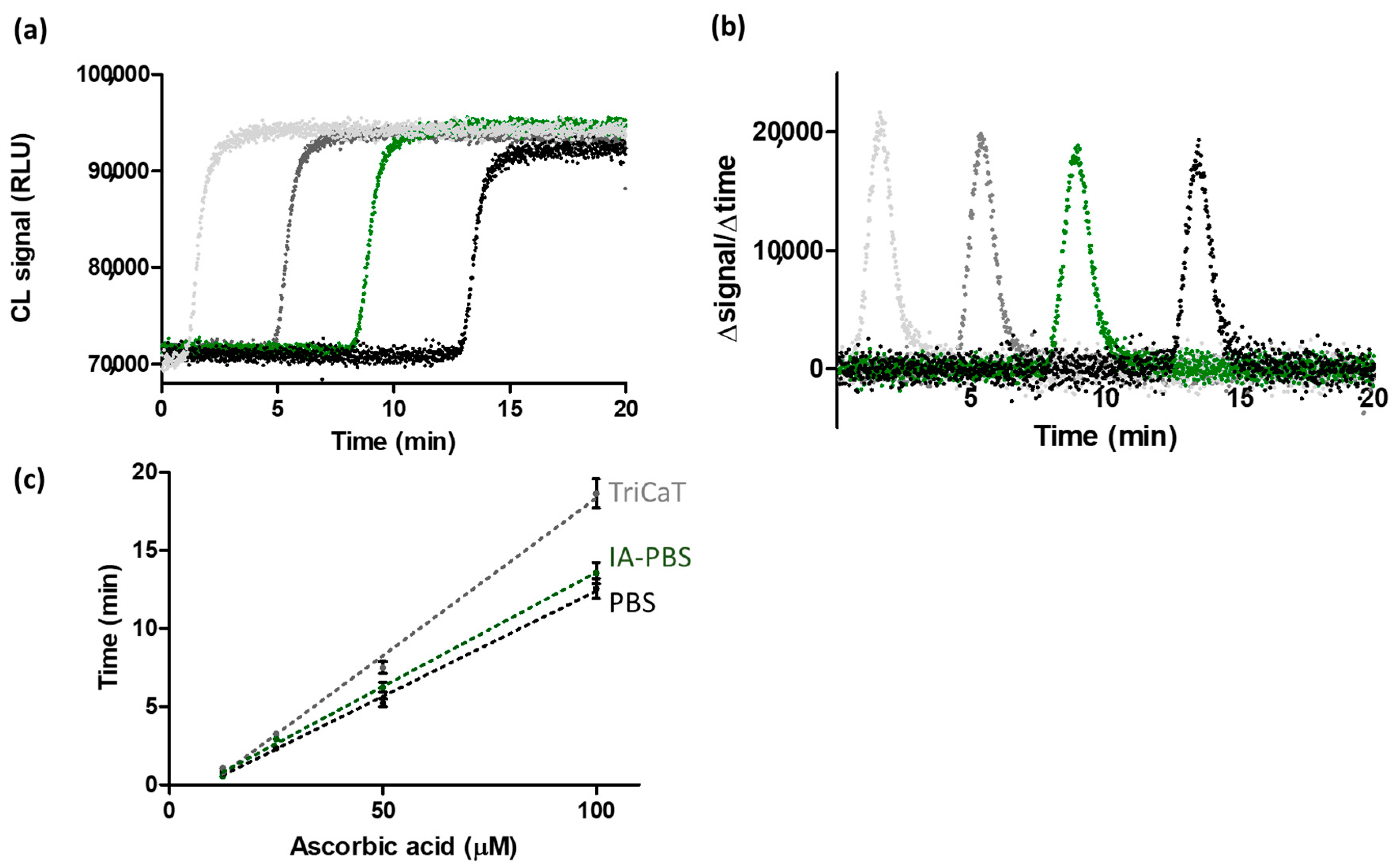 Chemosensors 12 00025 g004