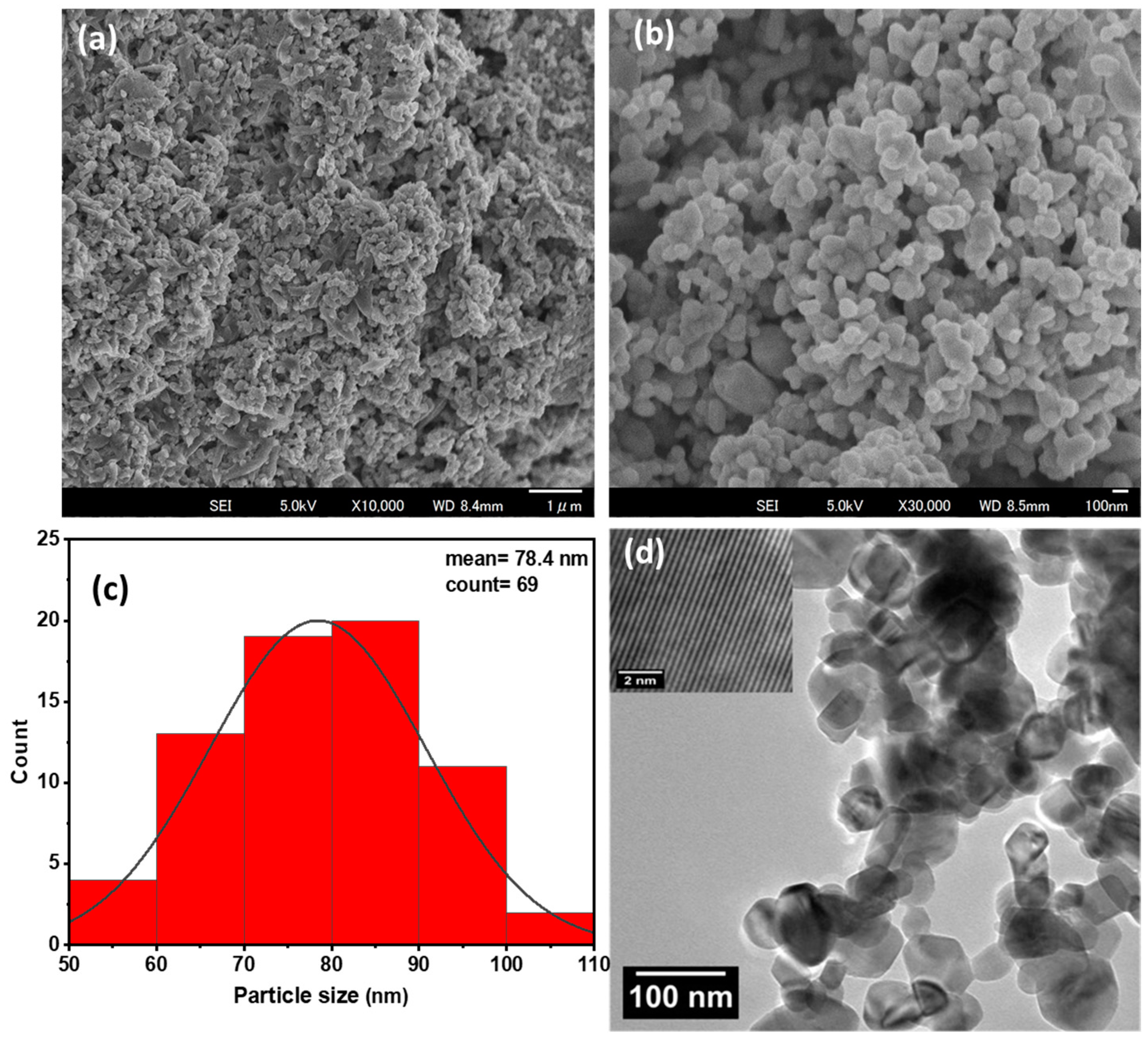Chemosensors 12 00028 g003