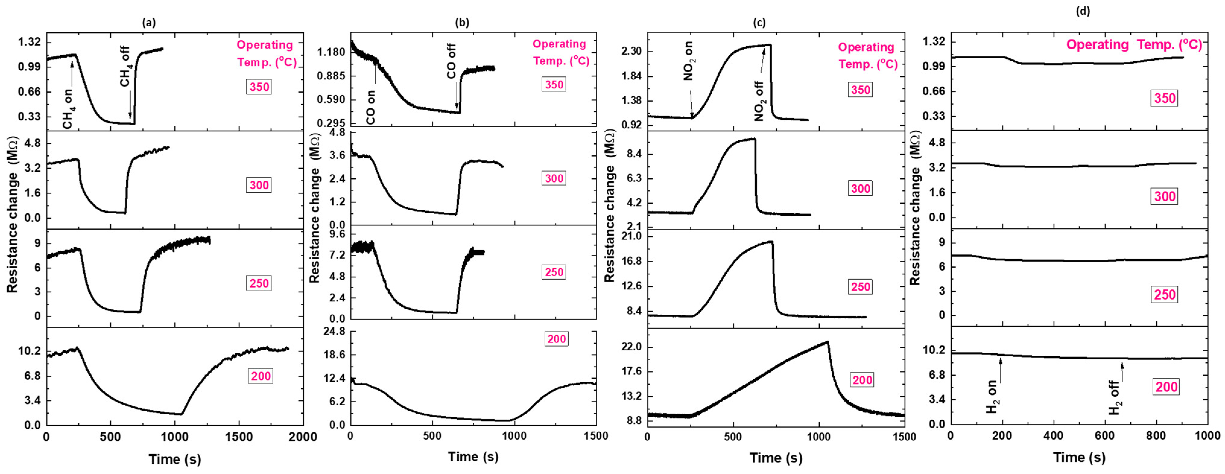 Chemosensors 12 00028 g005