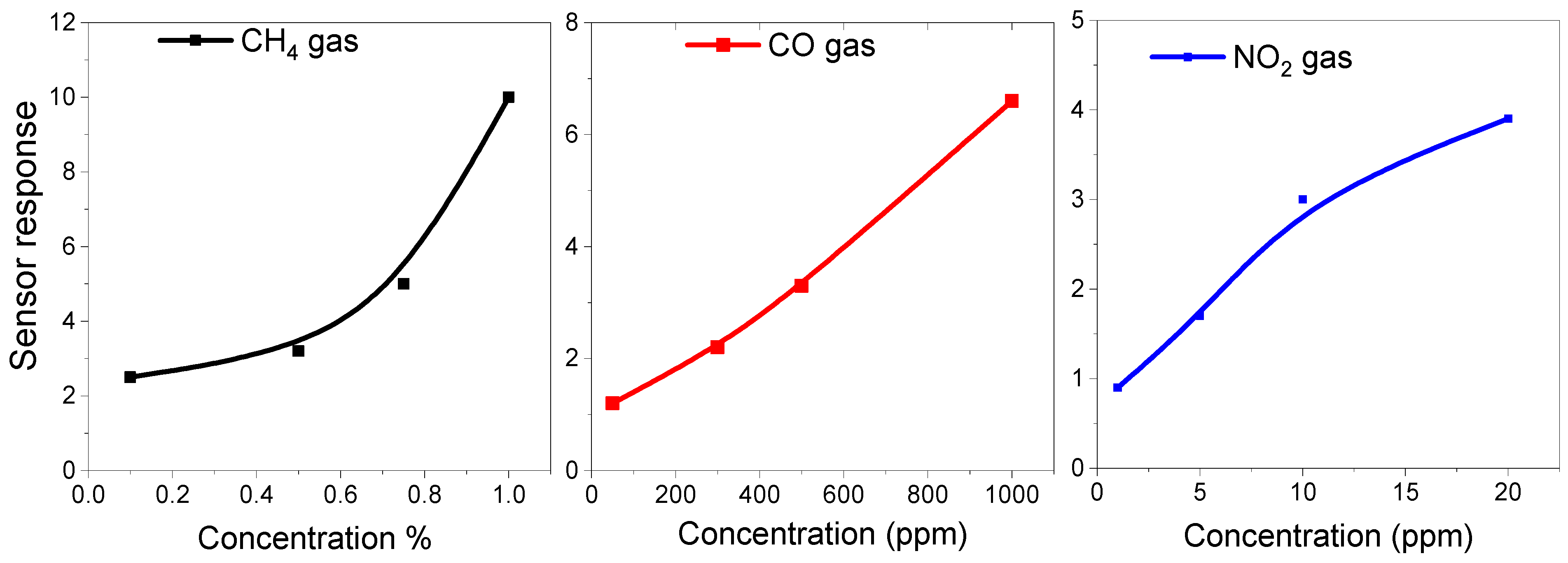Chemosensors 12 00028 g009