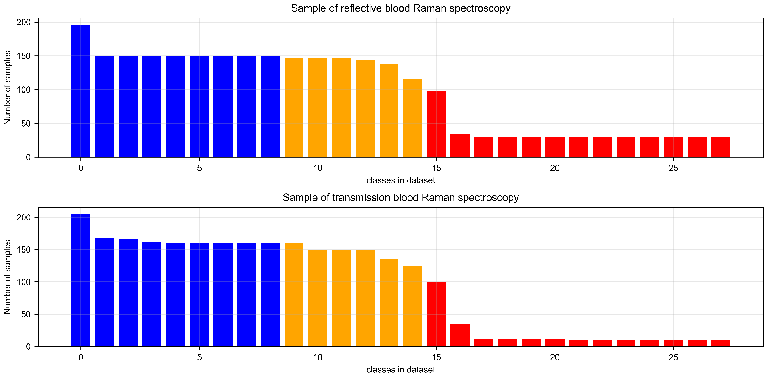 Chemosensors 12 00029 g002