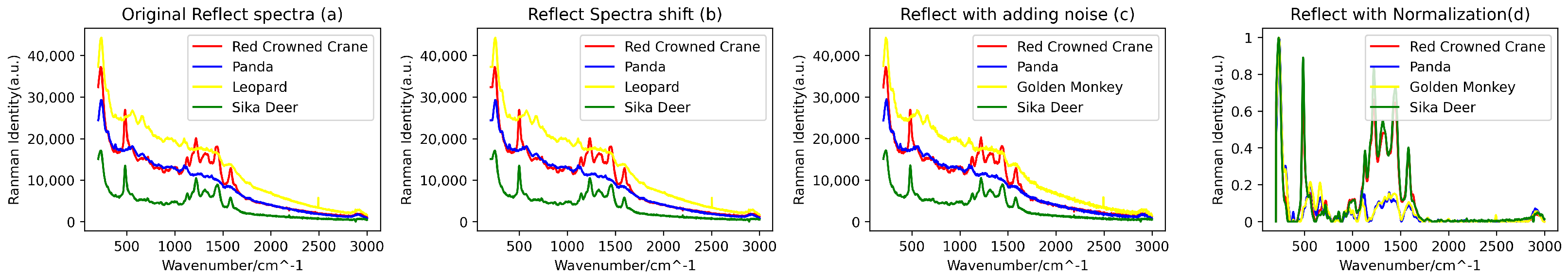 Chemosensors 12 00029 g003