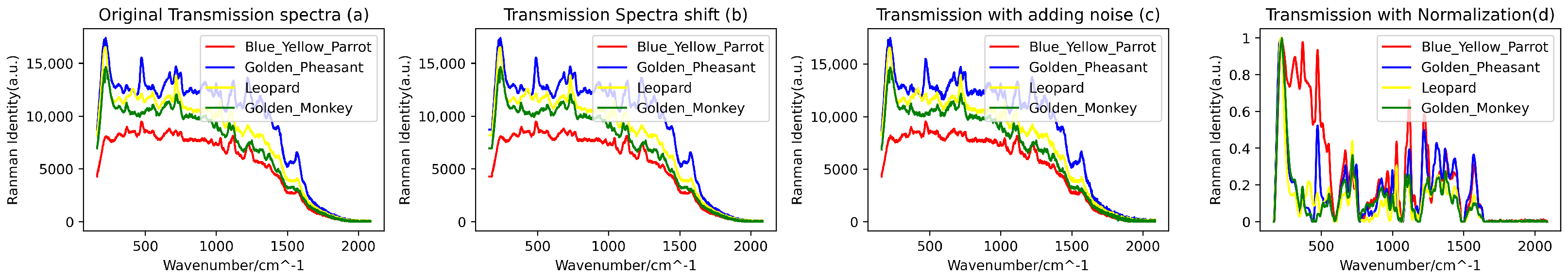 Chemosensors 12 00029 g004