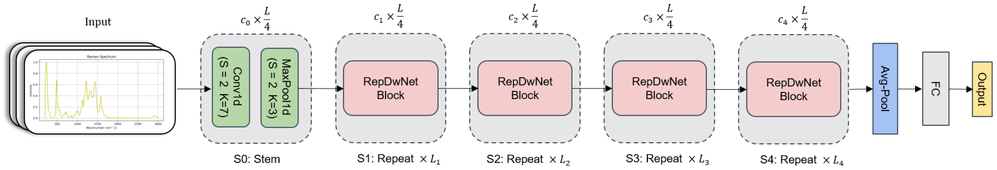 Chemosensors 12 00029 g005