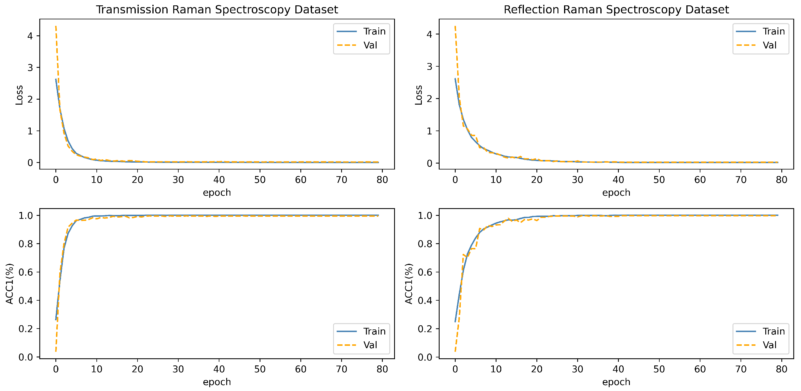 Chemosensors 12 00029 g008