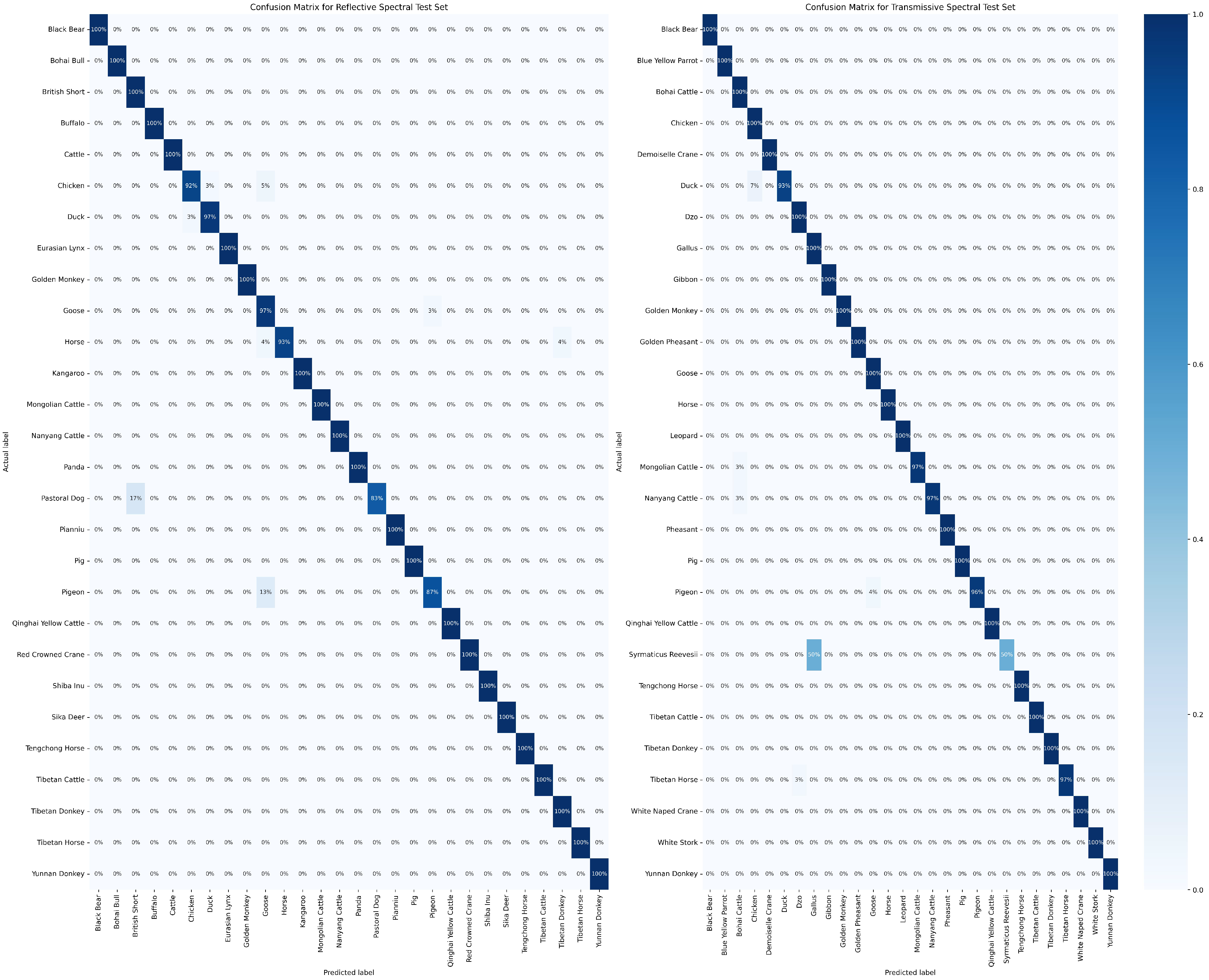 Chemosensors 12 00029 g010