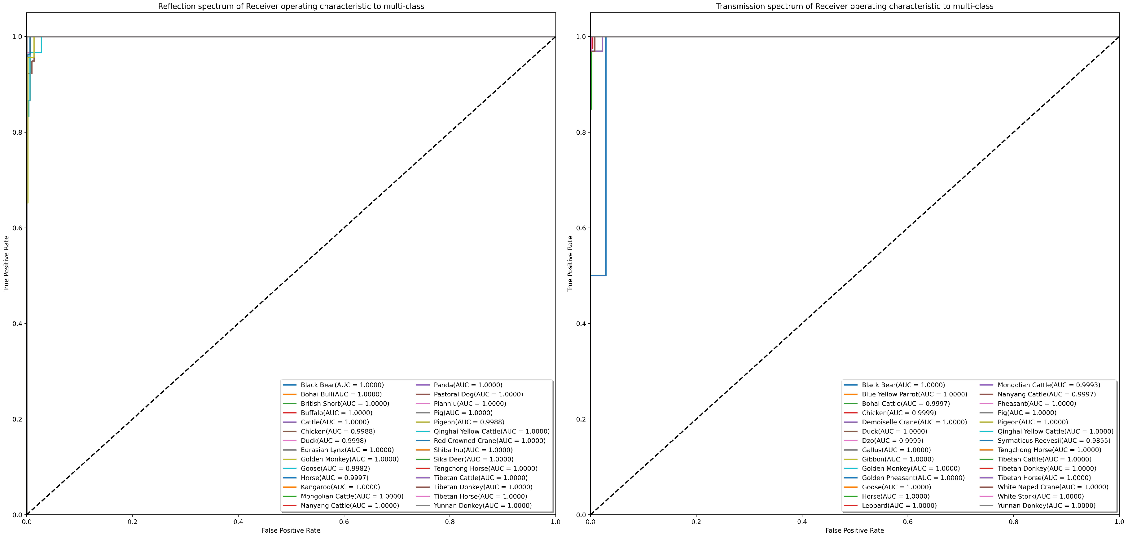 Chemosensors 12 00029 g011