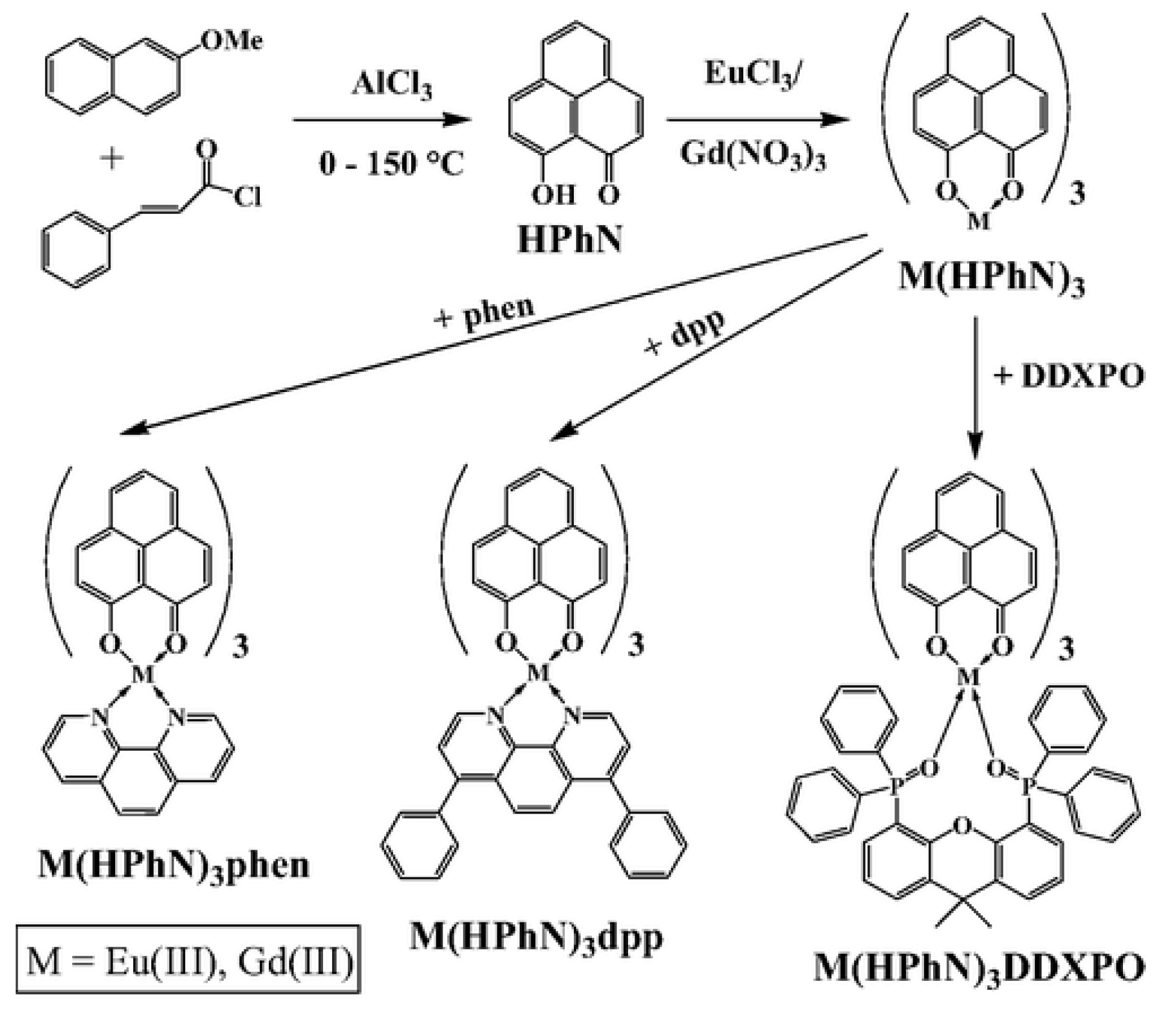 Chemosensors 12 00031 g001