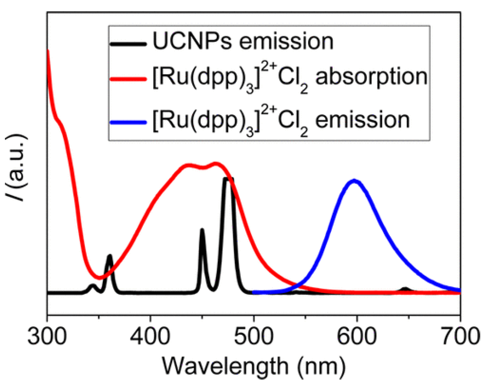 Chemosensors 12 00031 g015