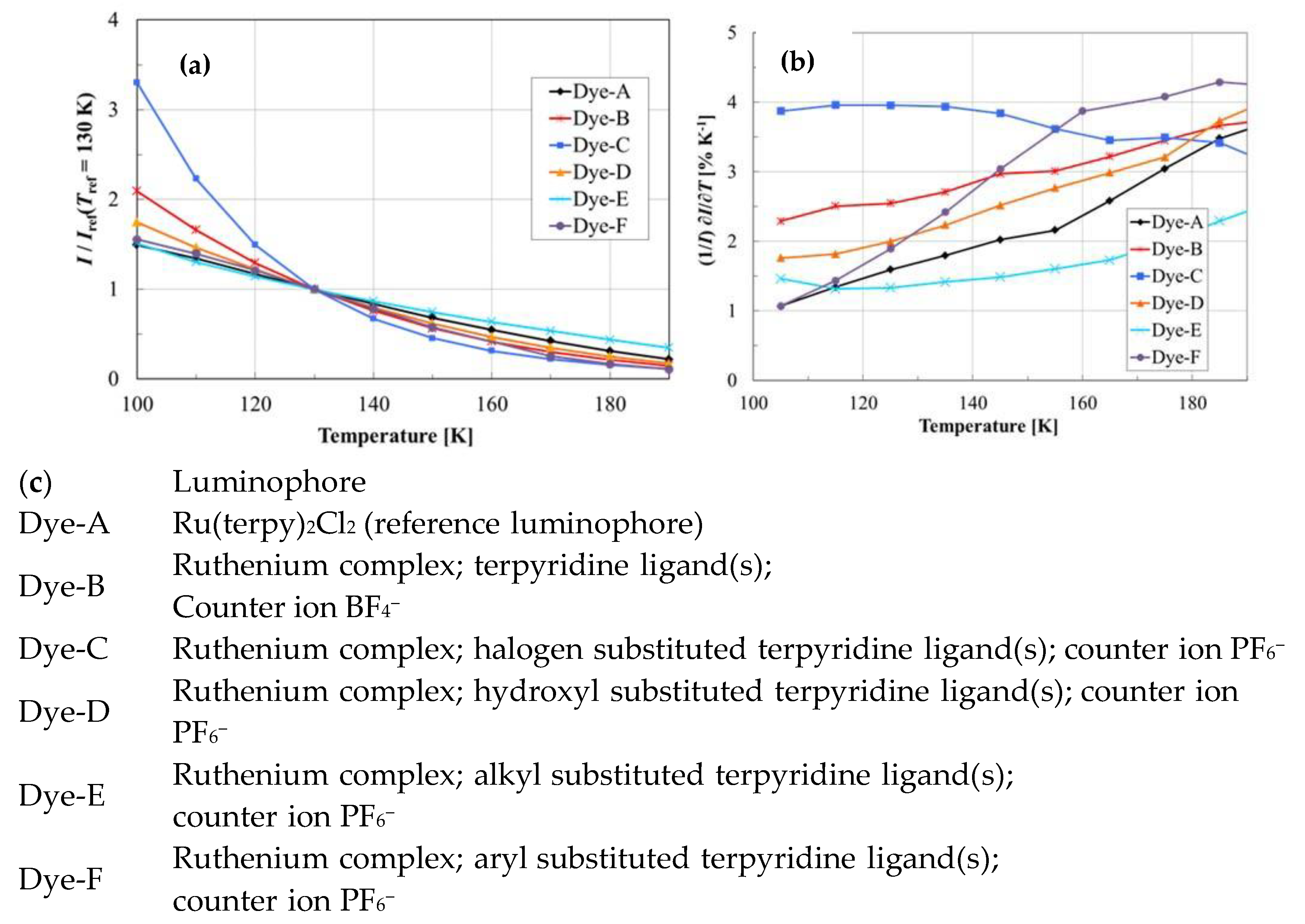 Chemosensors 12 00031 g023