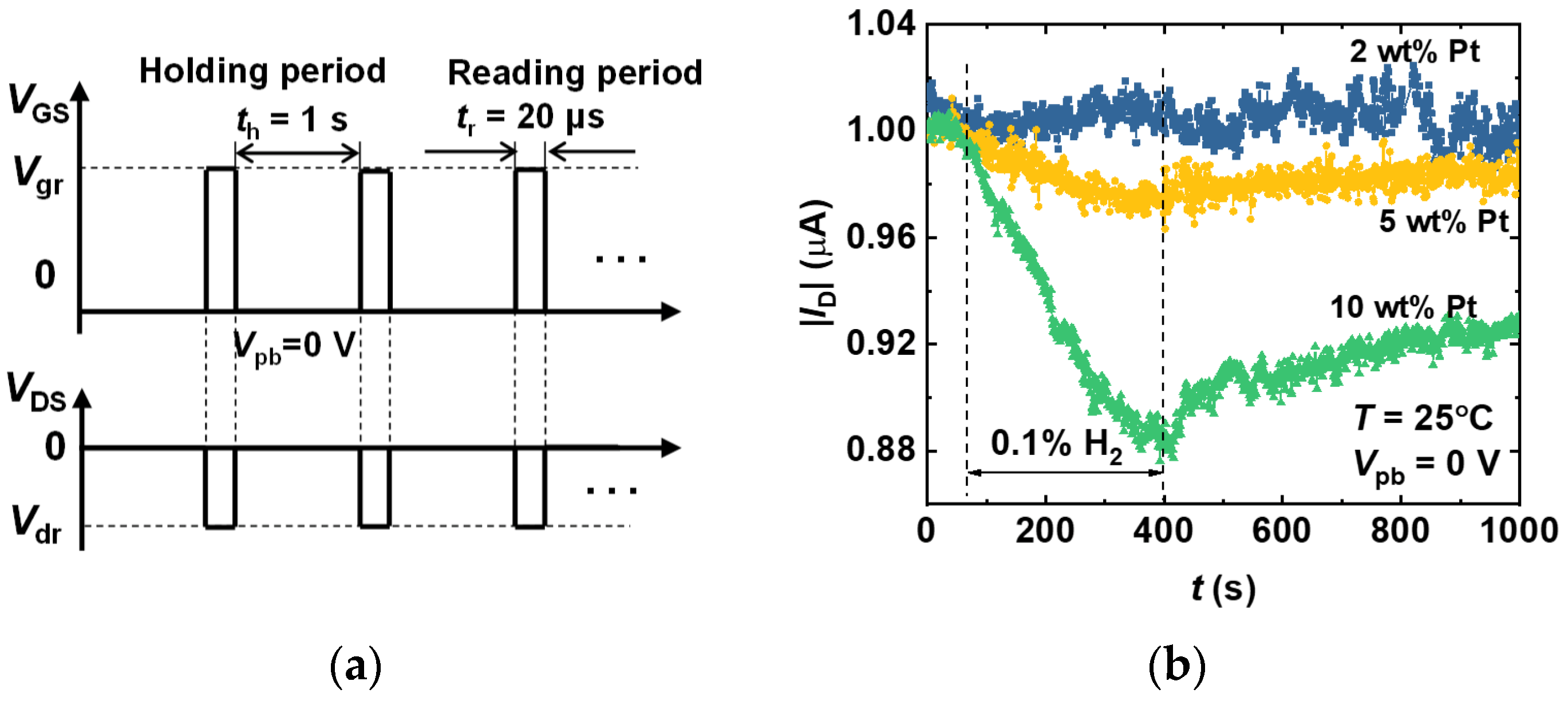 Chemosensors 12 00032 g004a