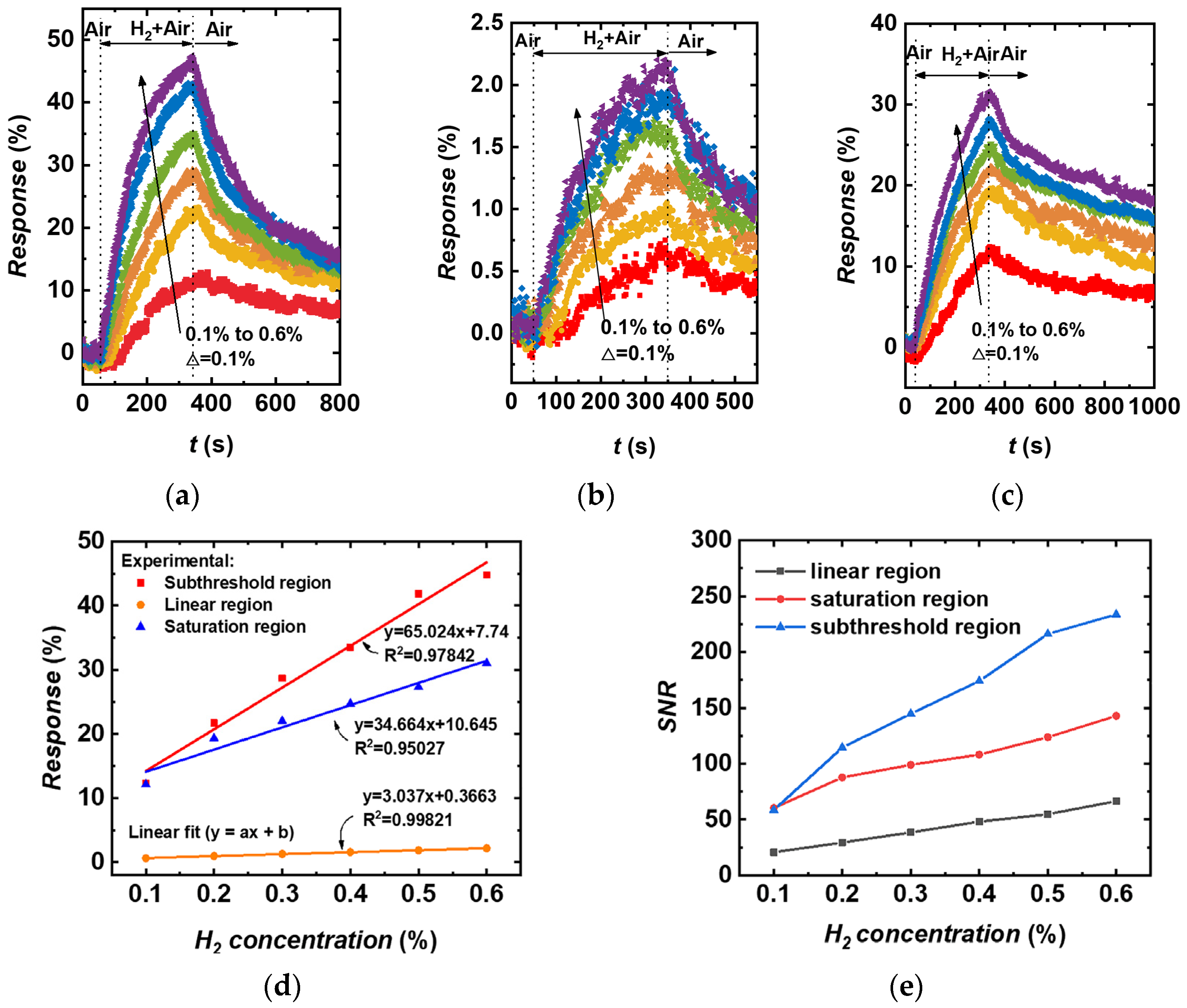 Chemosensors 12 00032 g005