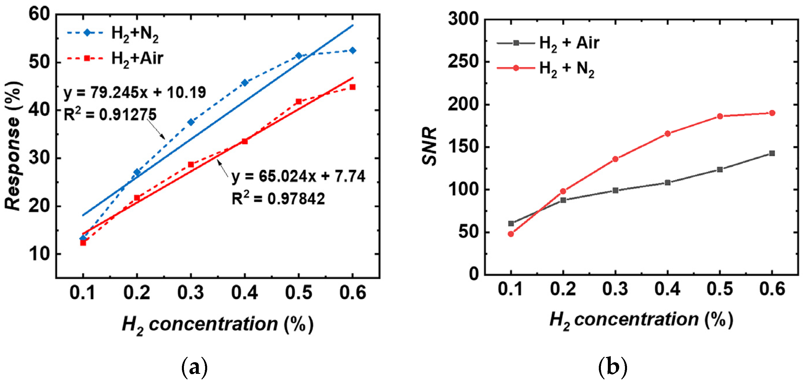 Chemosensors 12 00032 g007