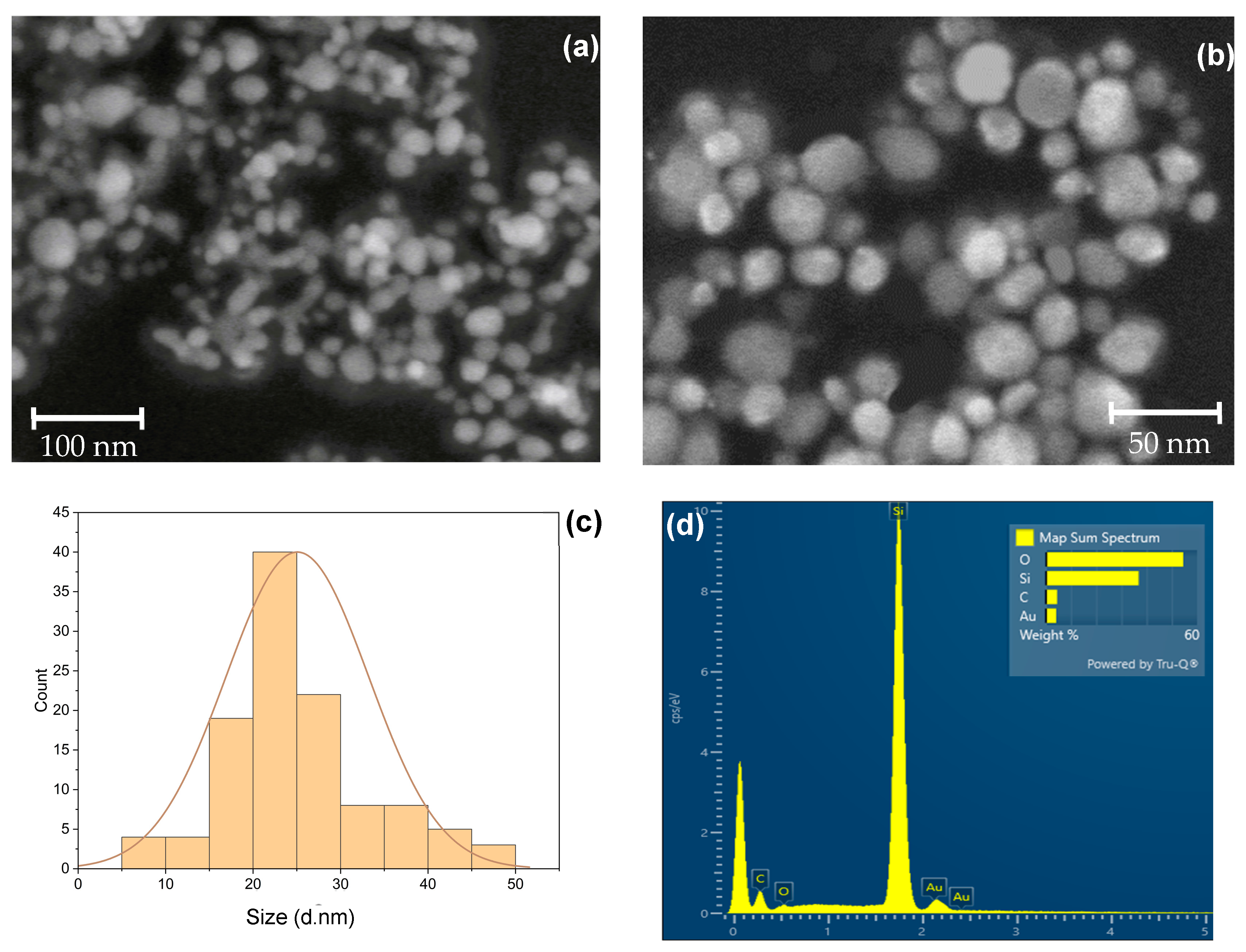 Chemosensors 12 00033 g002
