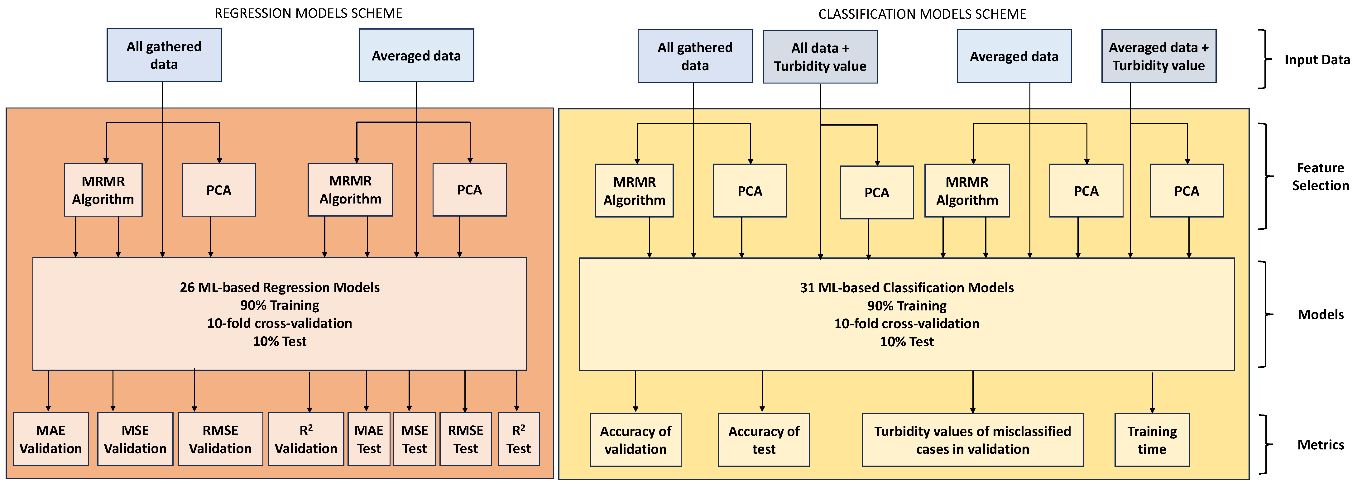 Chemosensors 12 00034 g005