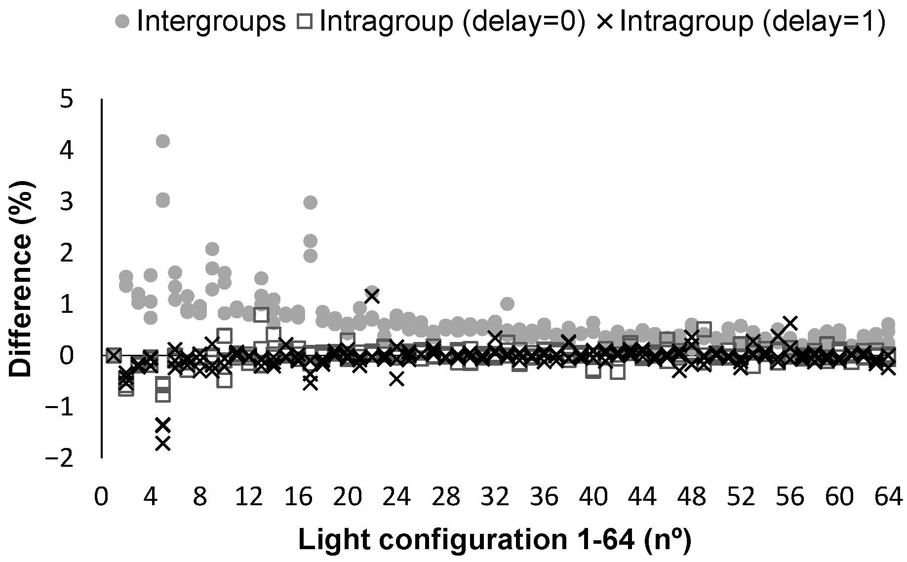 Chemosensors 12 00034 g007