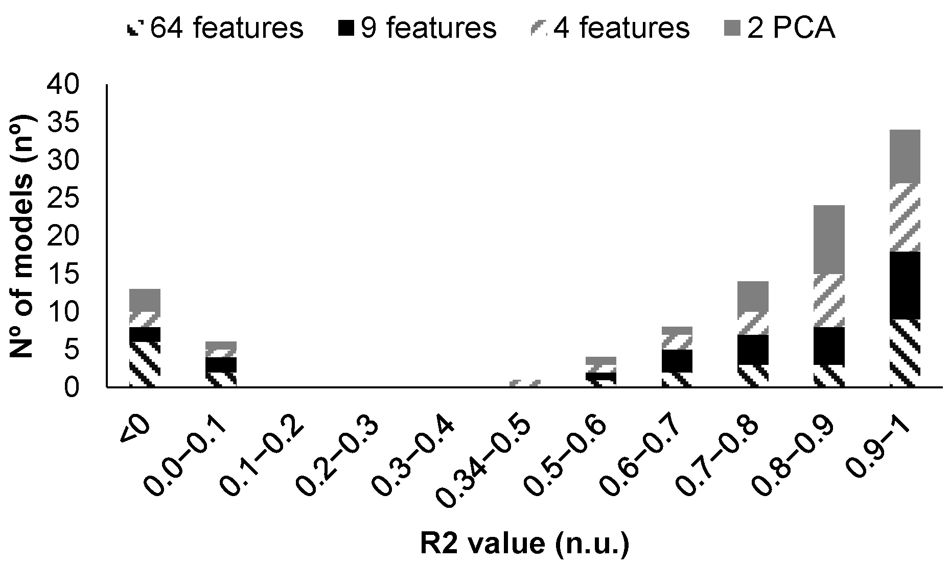 Chemosensors 12 00034 g009