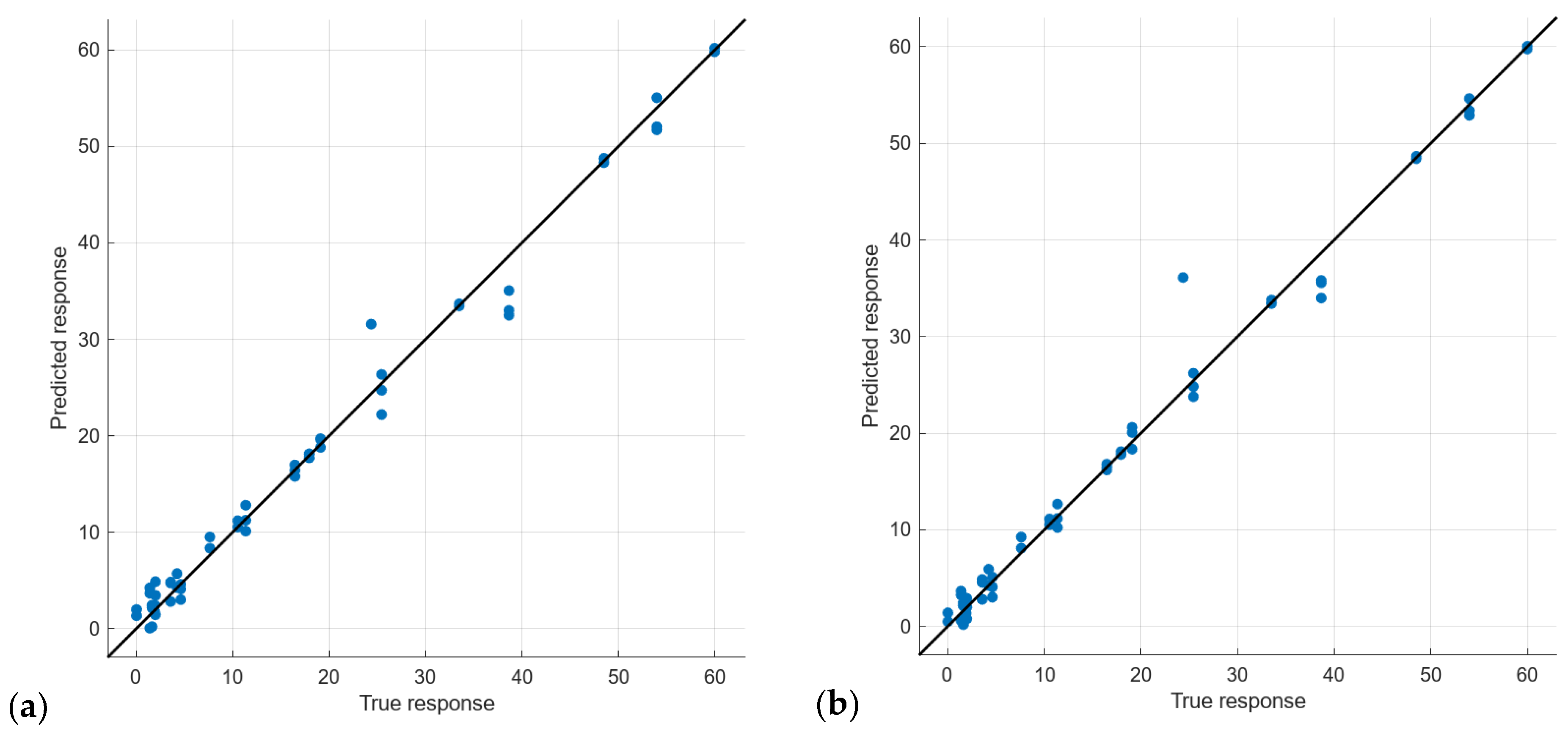 Chemosensors 12 00034 g010a