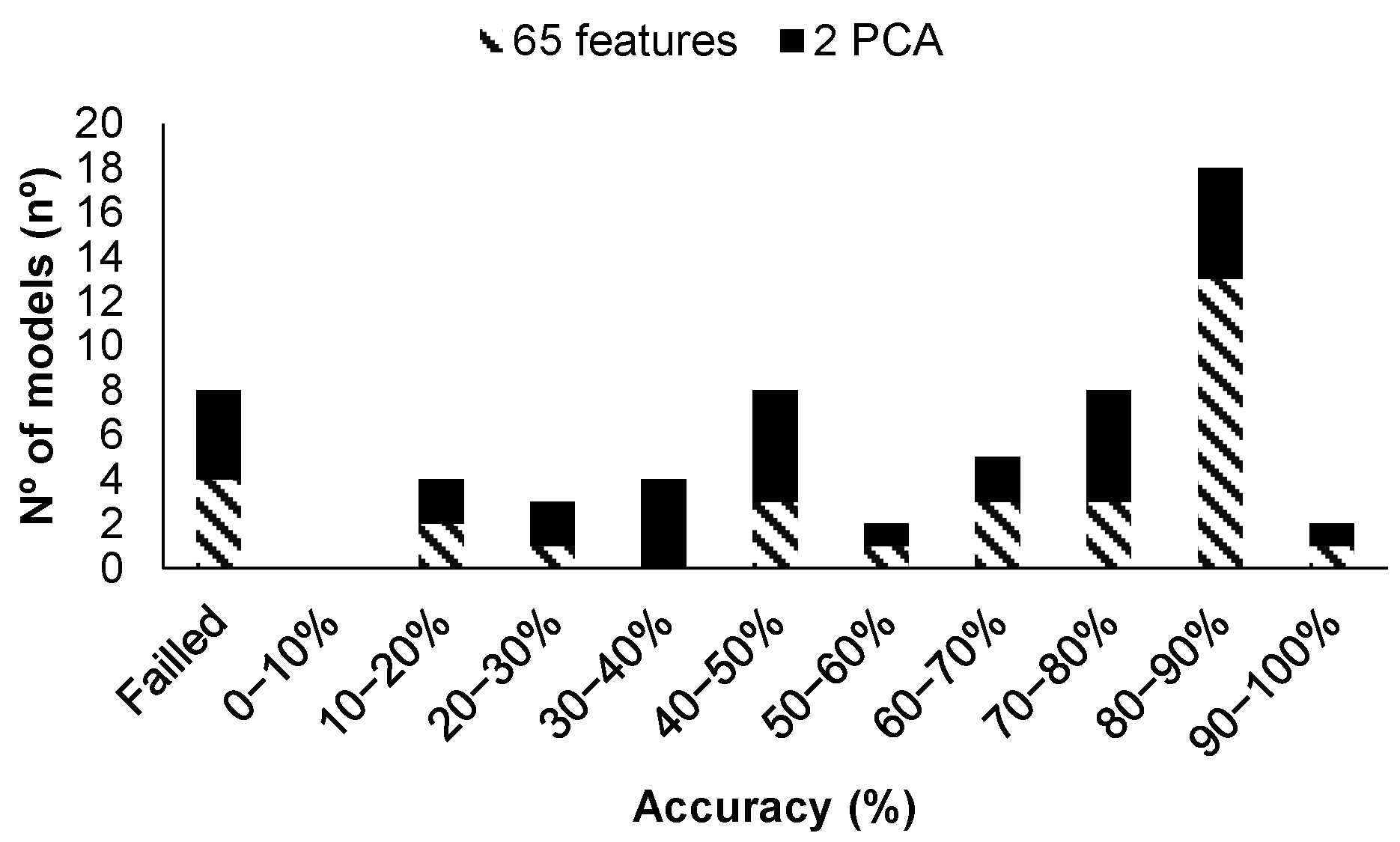Chemosensors 12 00034 g015