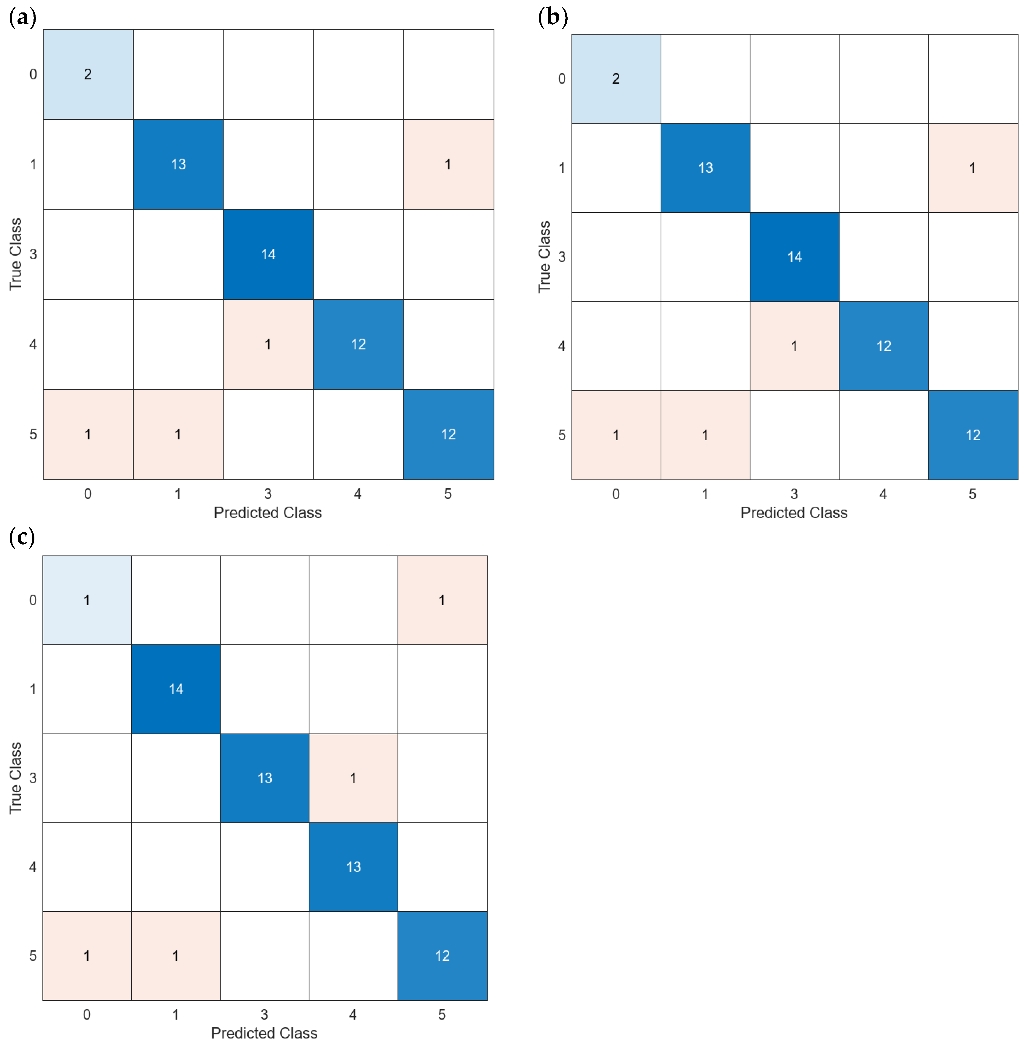 Chemosensors 12 00034 g018