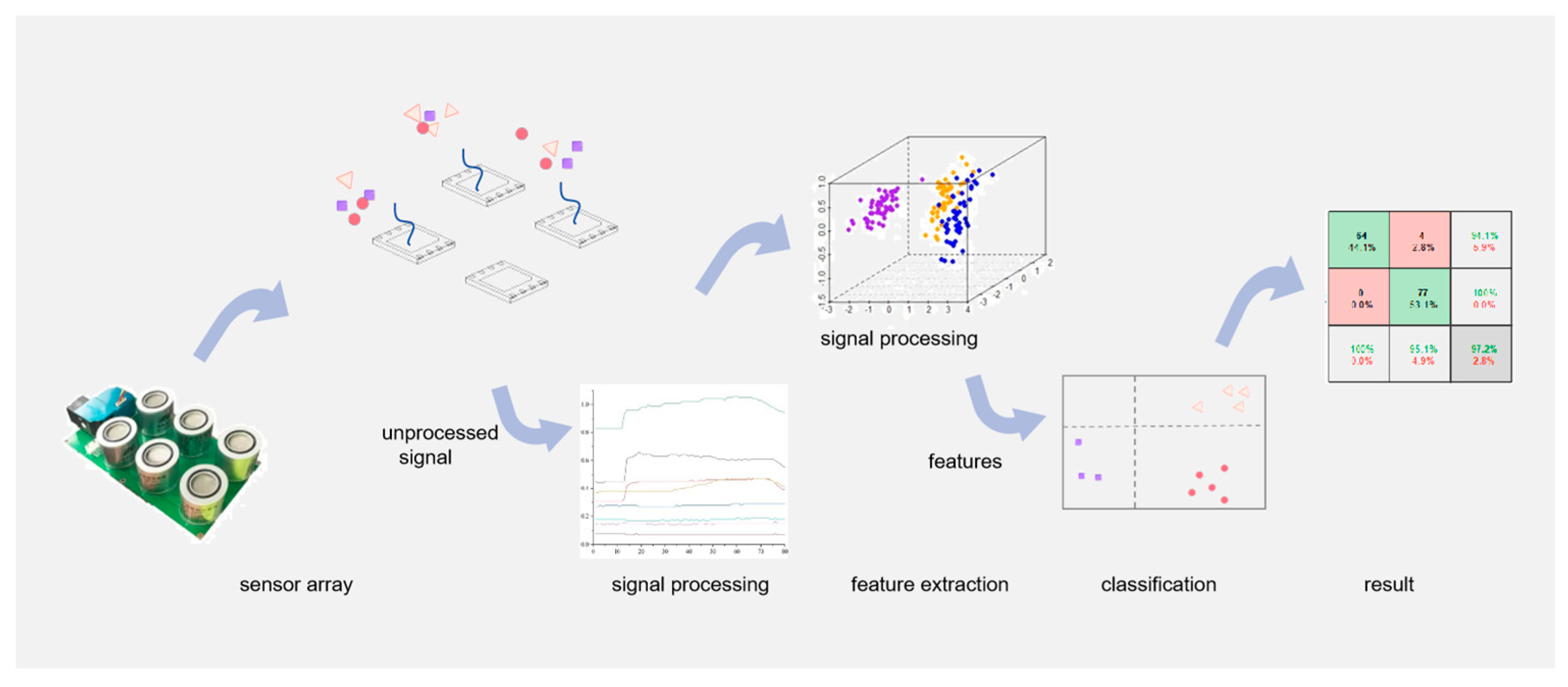 Chemosensors 12 00035 g002