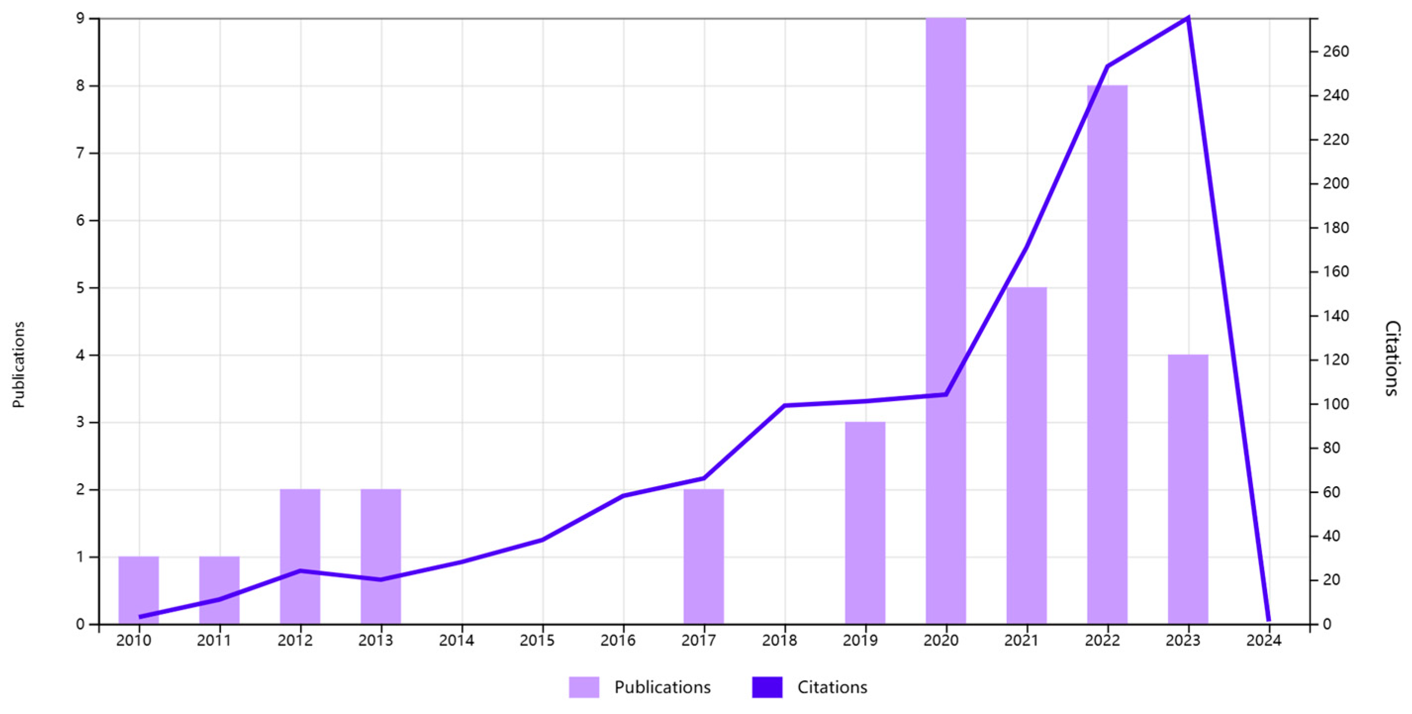 Chemosensors 12 00035 g004