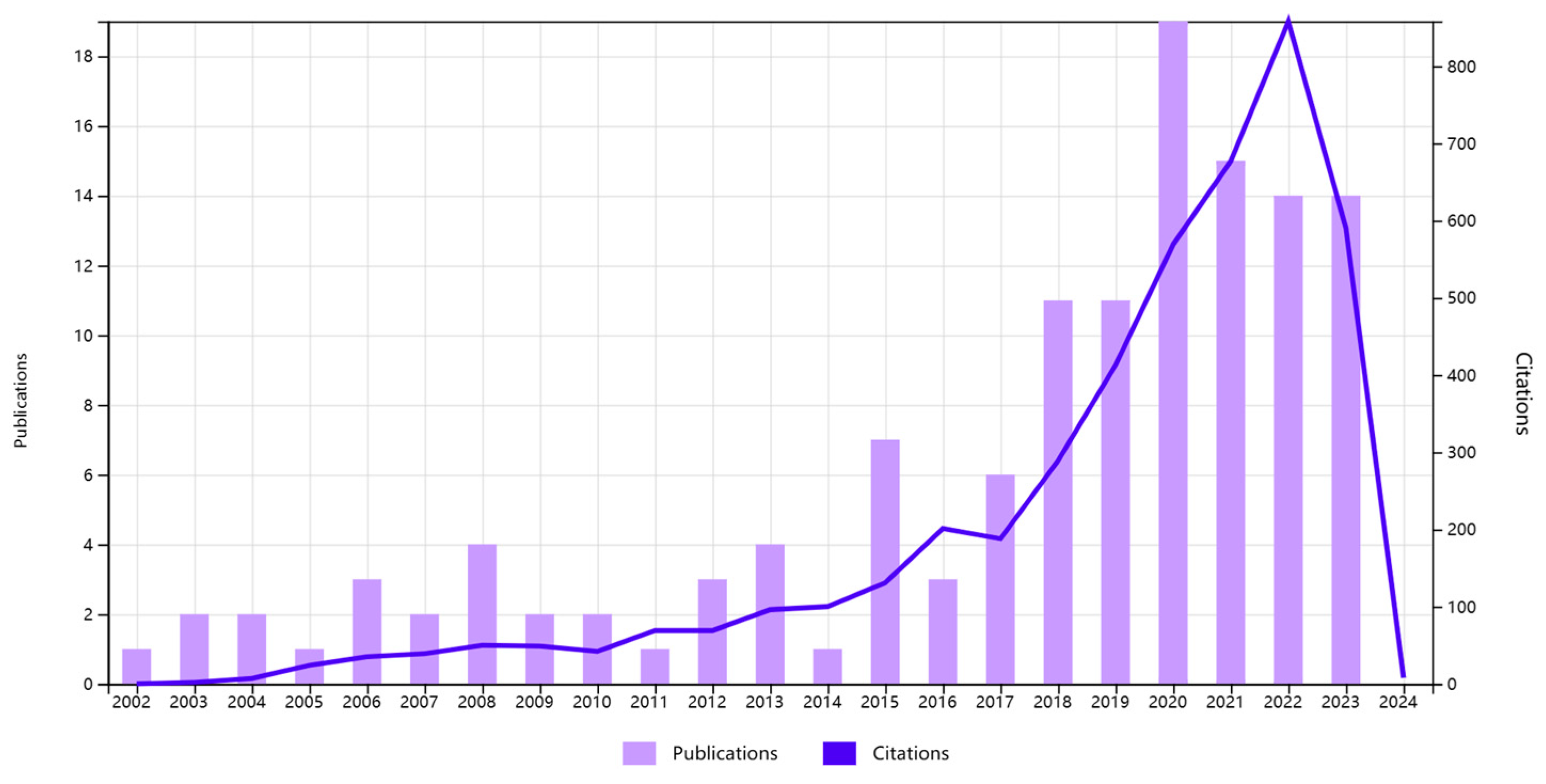 Chemosensors 12 00035 g005