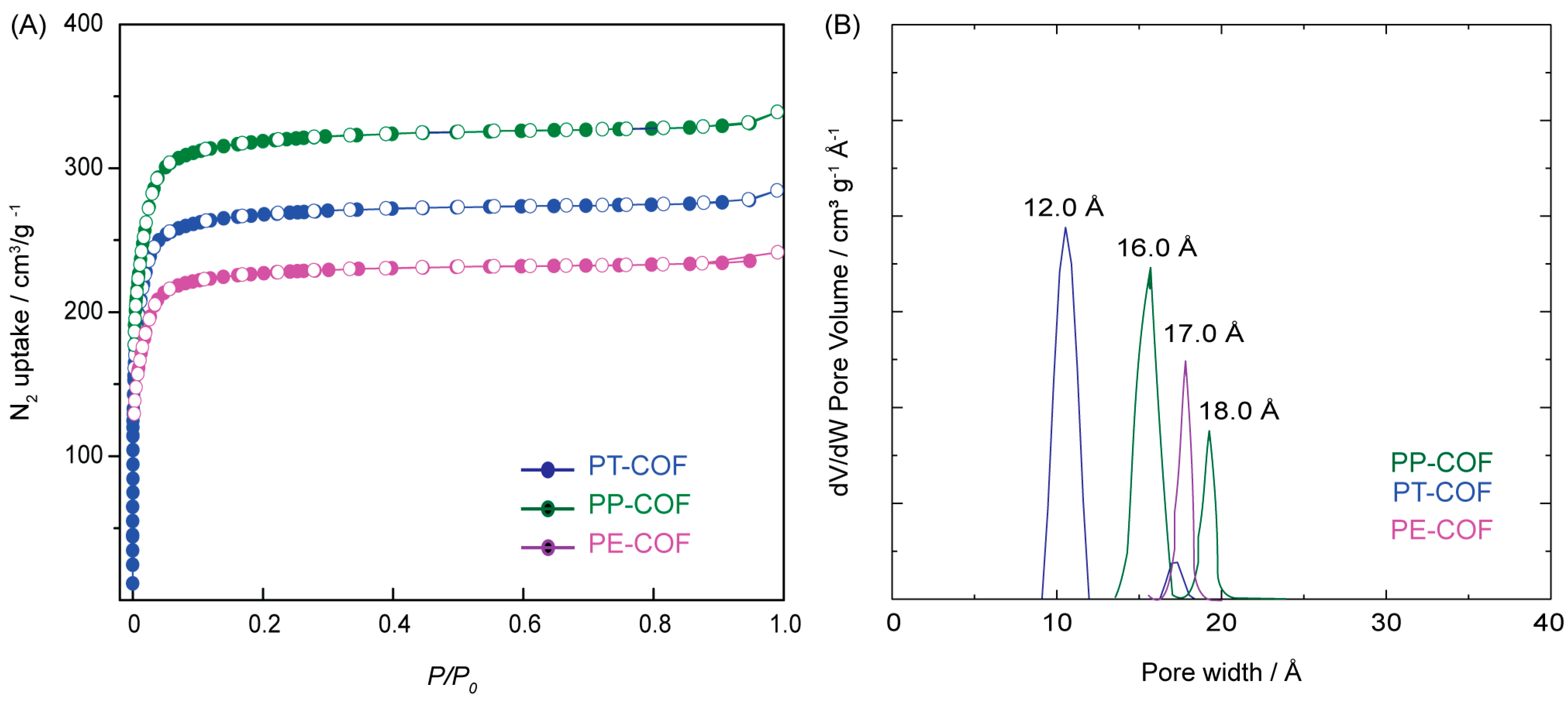 Chemosensors 12 00037 g001