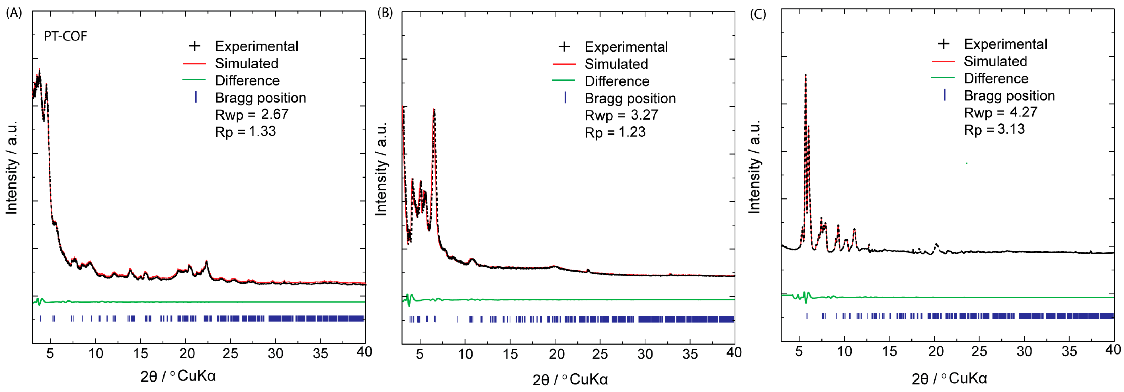 Chemosensors 12 00037 g002