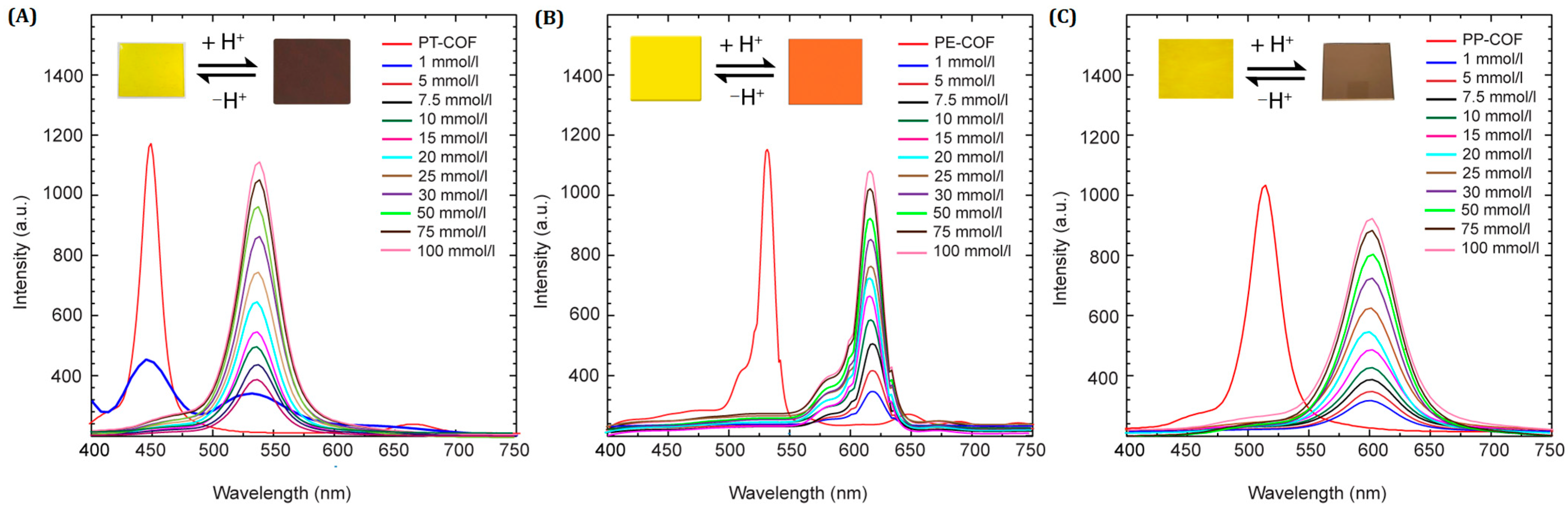 Chemosensors 12 00037 g004
