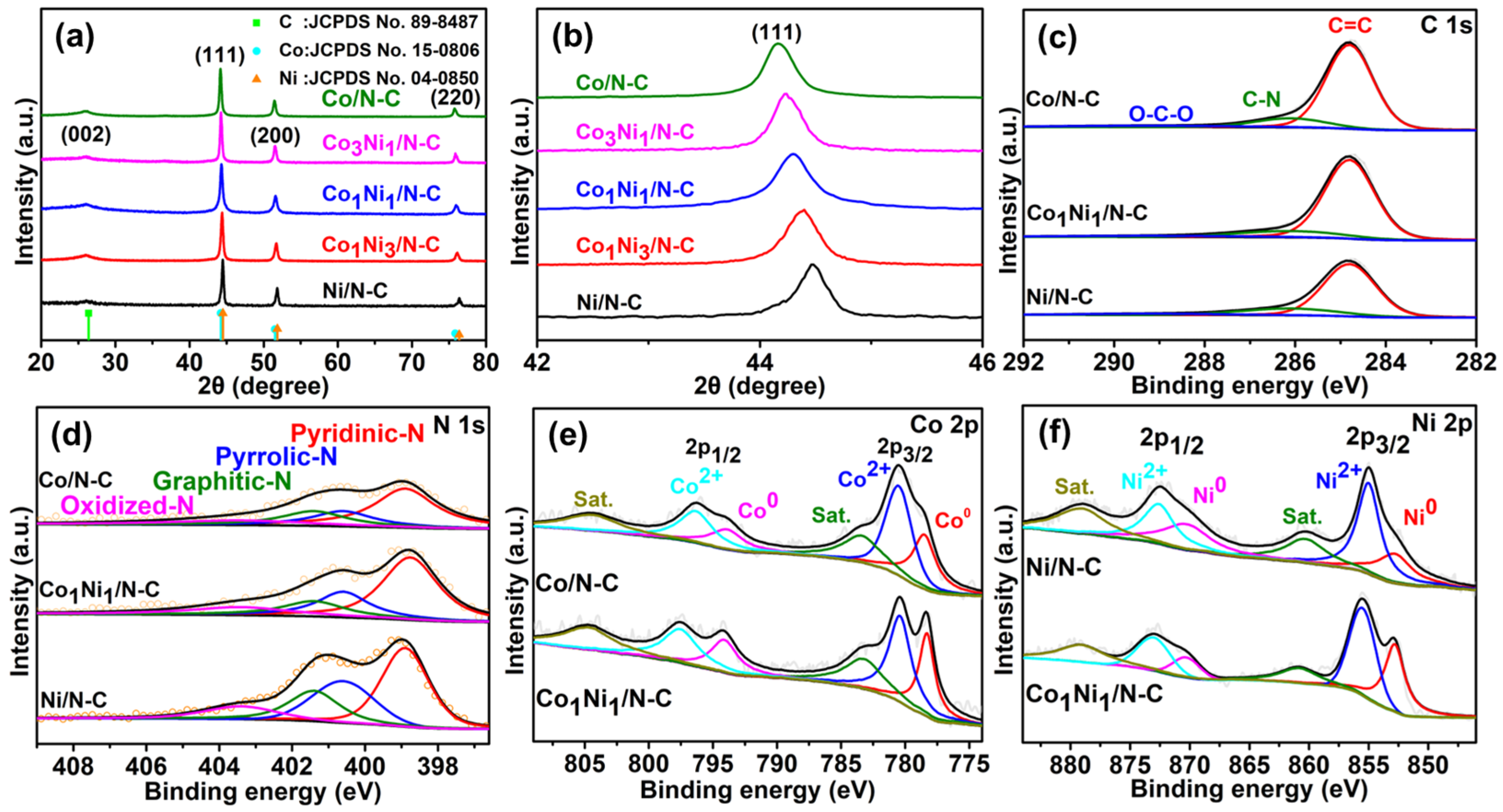 Chemosensors 12 00038 g002