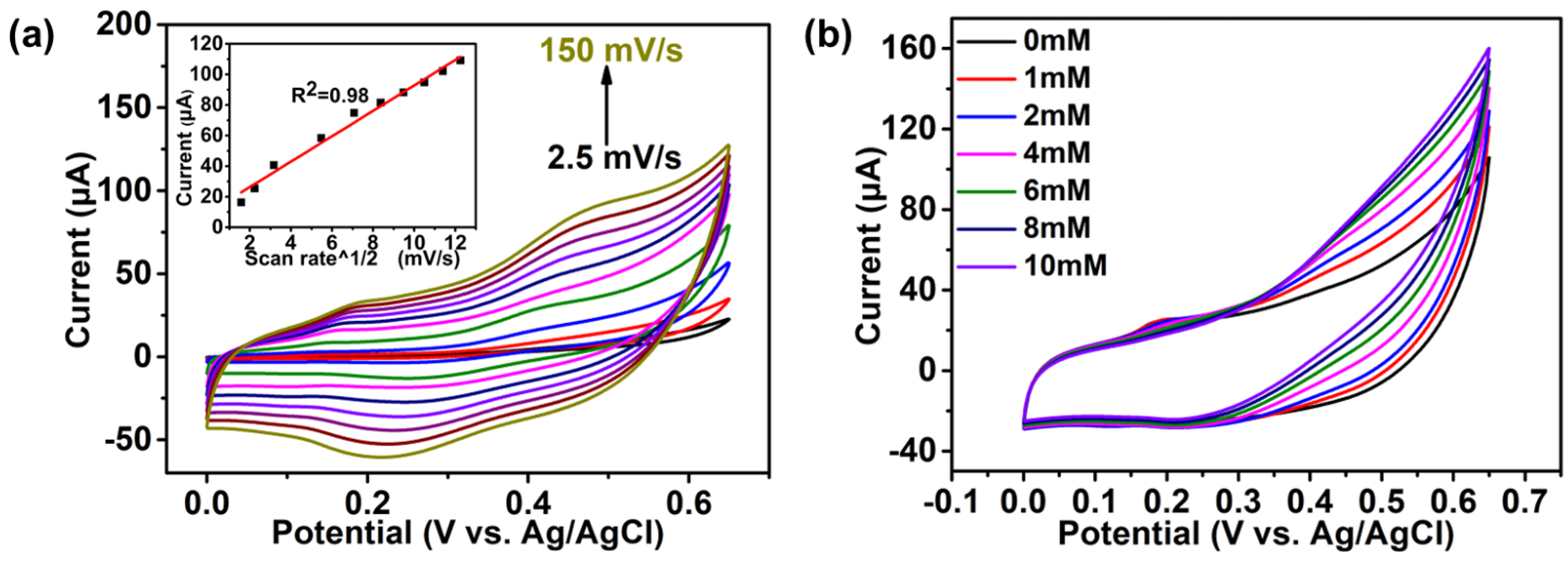 Chemosensors 12 00038 g004