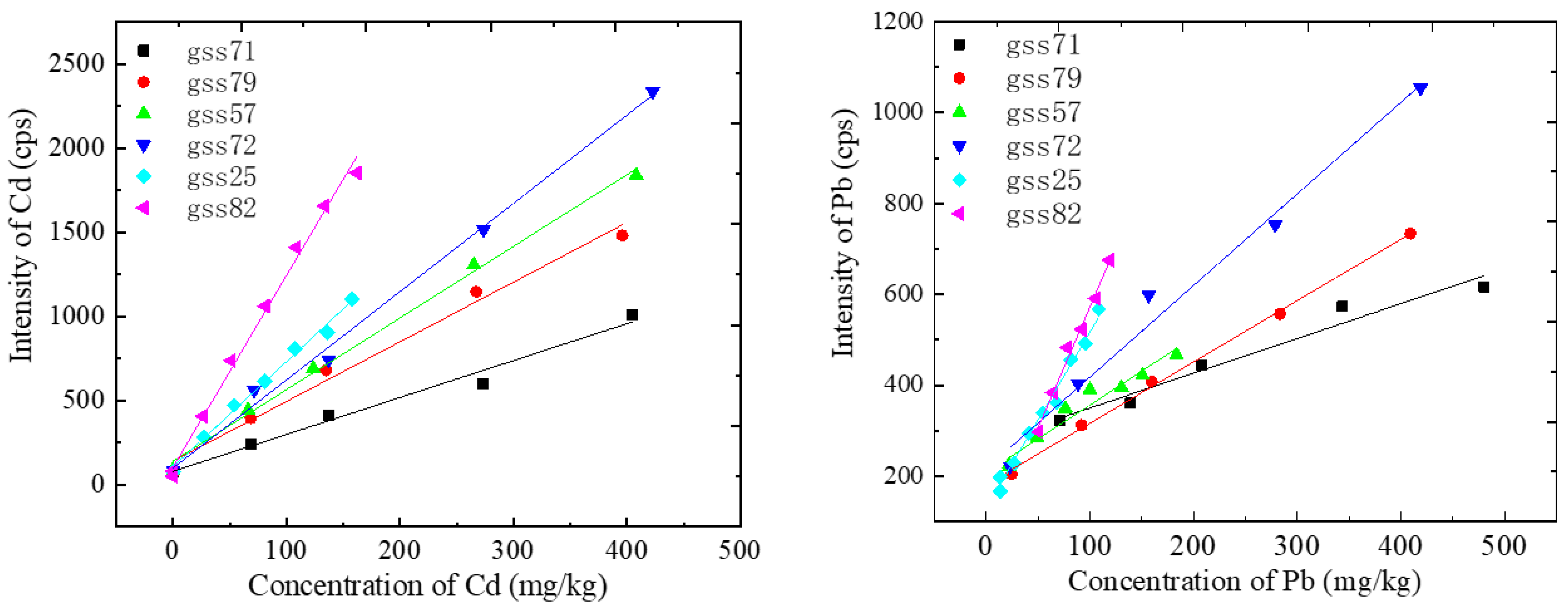 Chemosensors 12 00040 g004