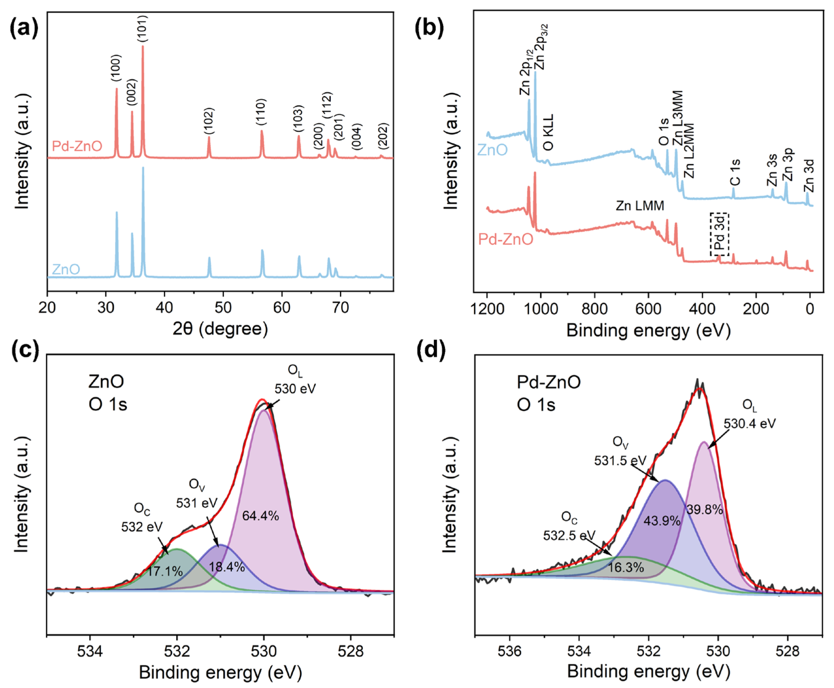 Chemosensors 12 00043 g003