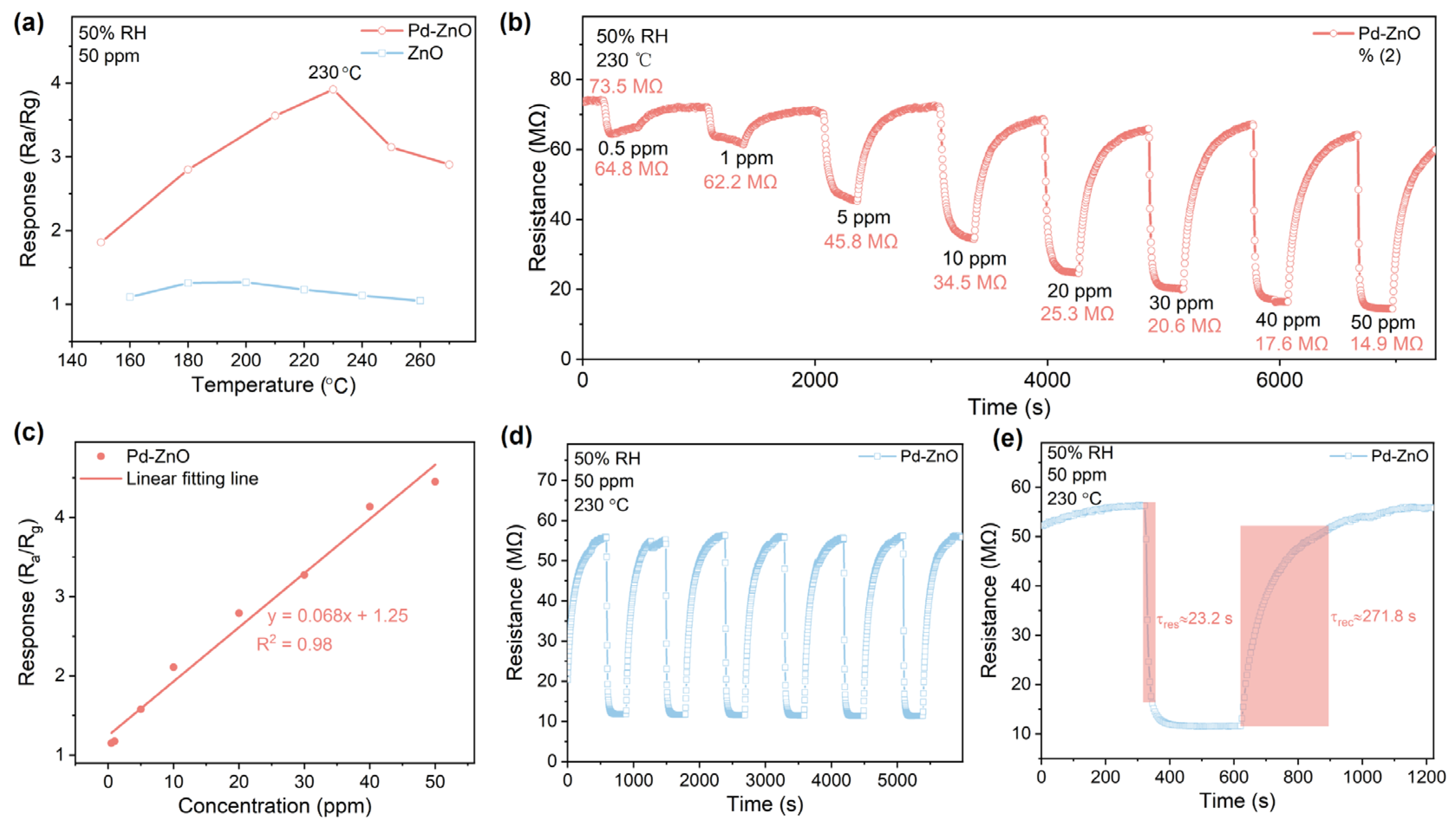 Chemosensors 12 00043 g004