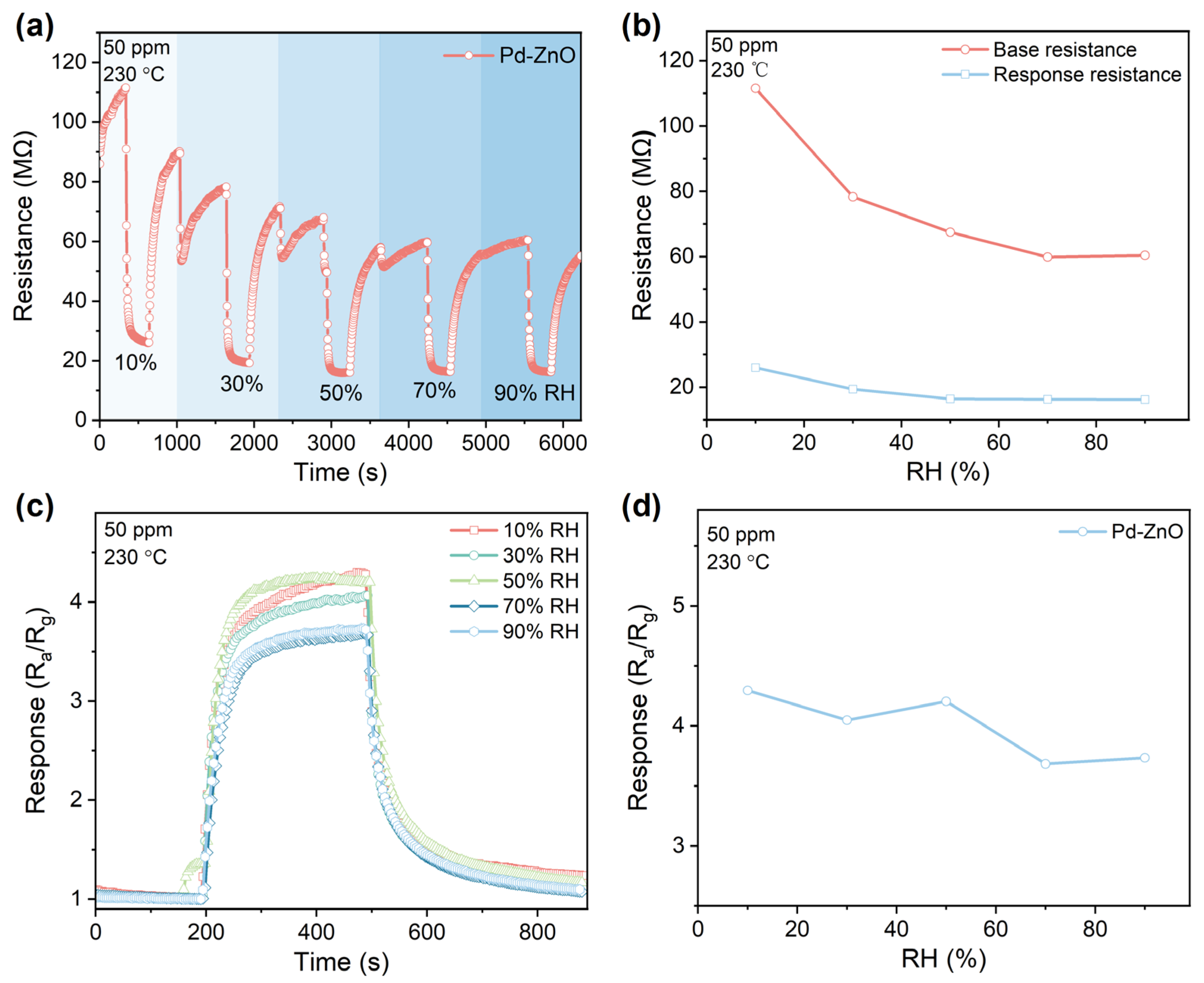 Chemosensors 12 00043 g005