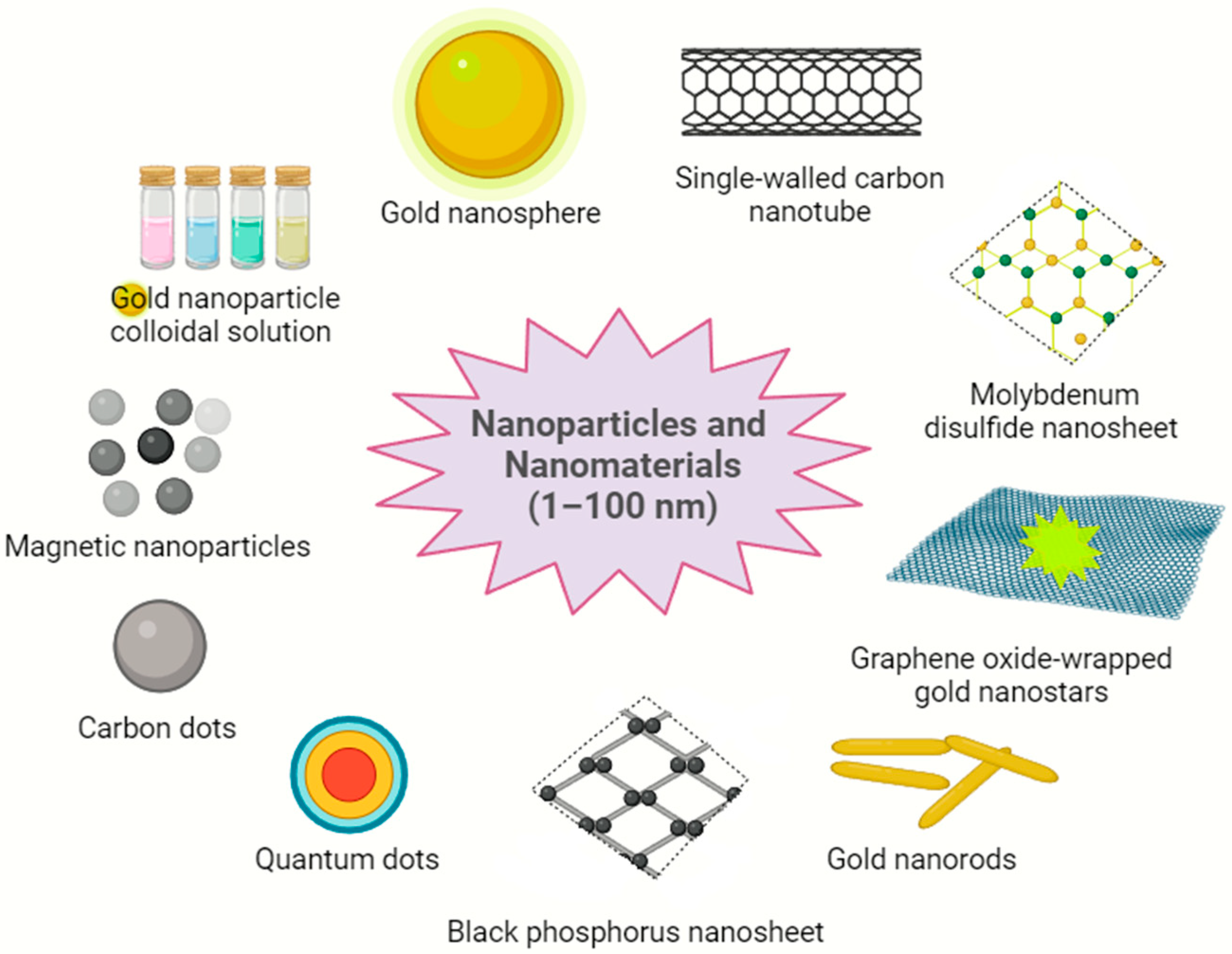 Chemosensors 12 00044 g003