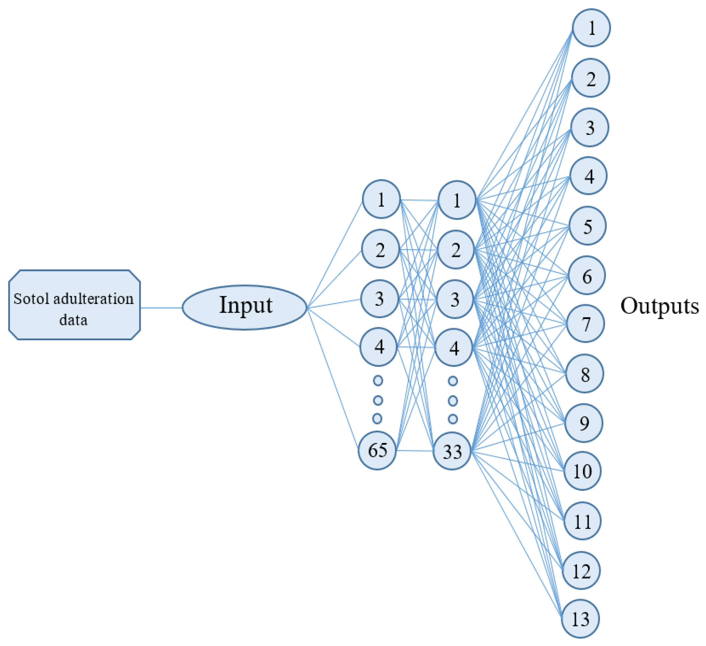 Chemosensors 12 00046 g001