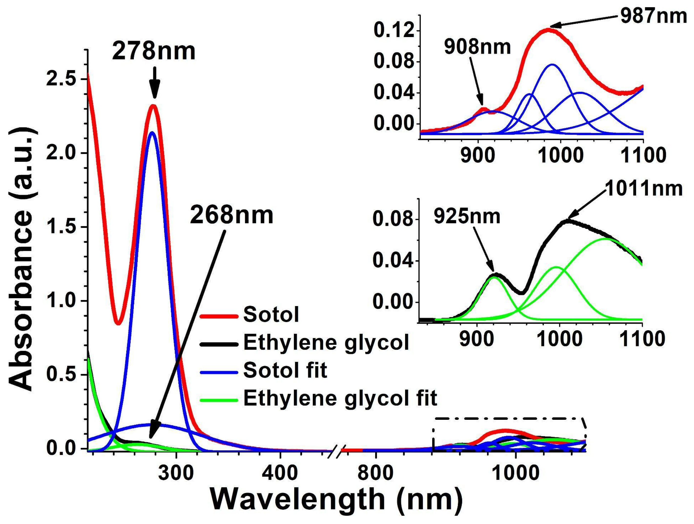 Chemosensors 12 00046 g002