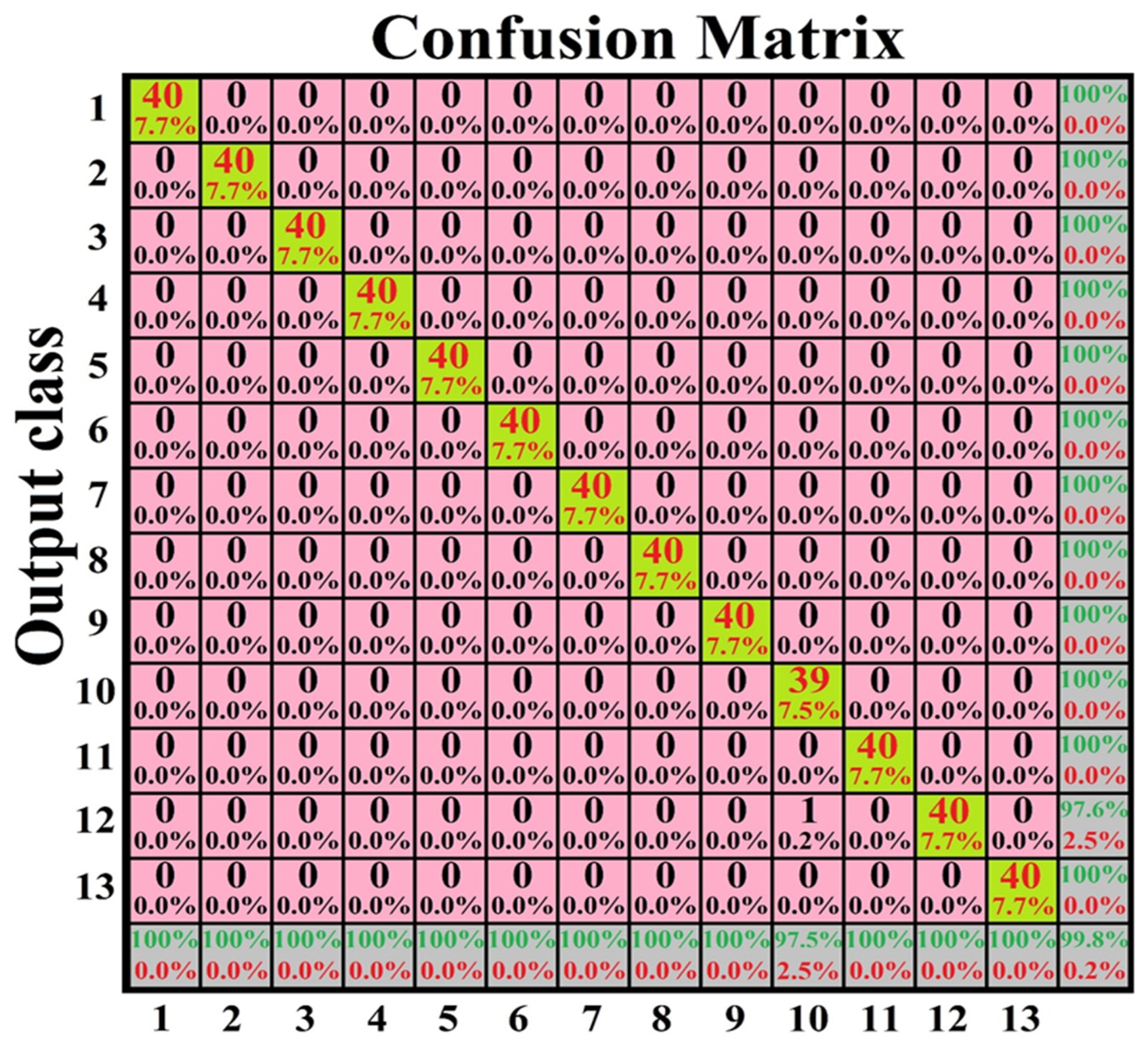 Chemosensors 12 00046 g004