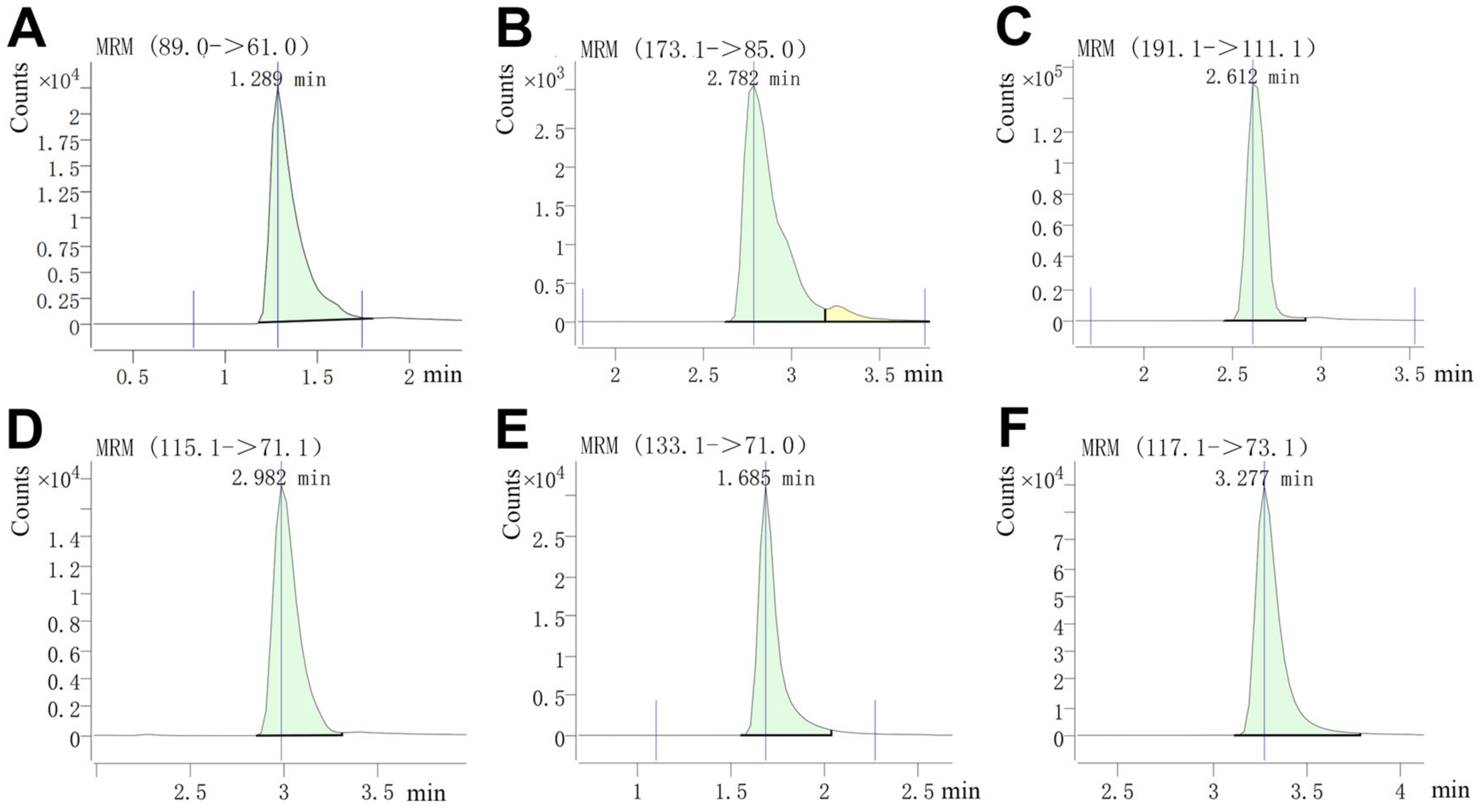 Chemosensors 12 00047 g001