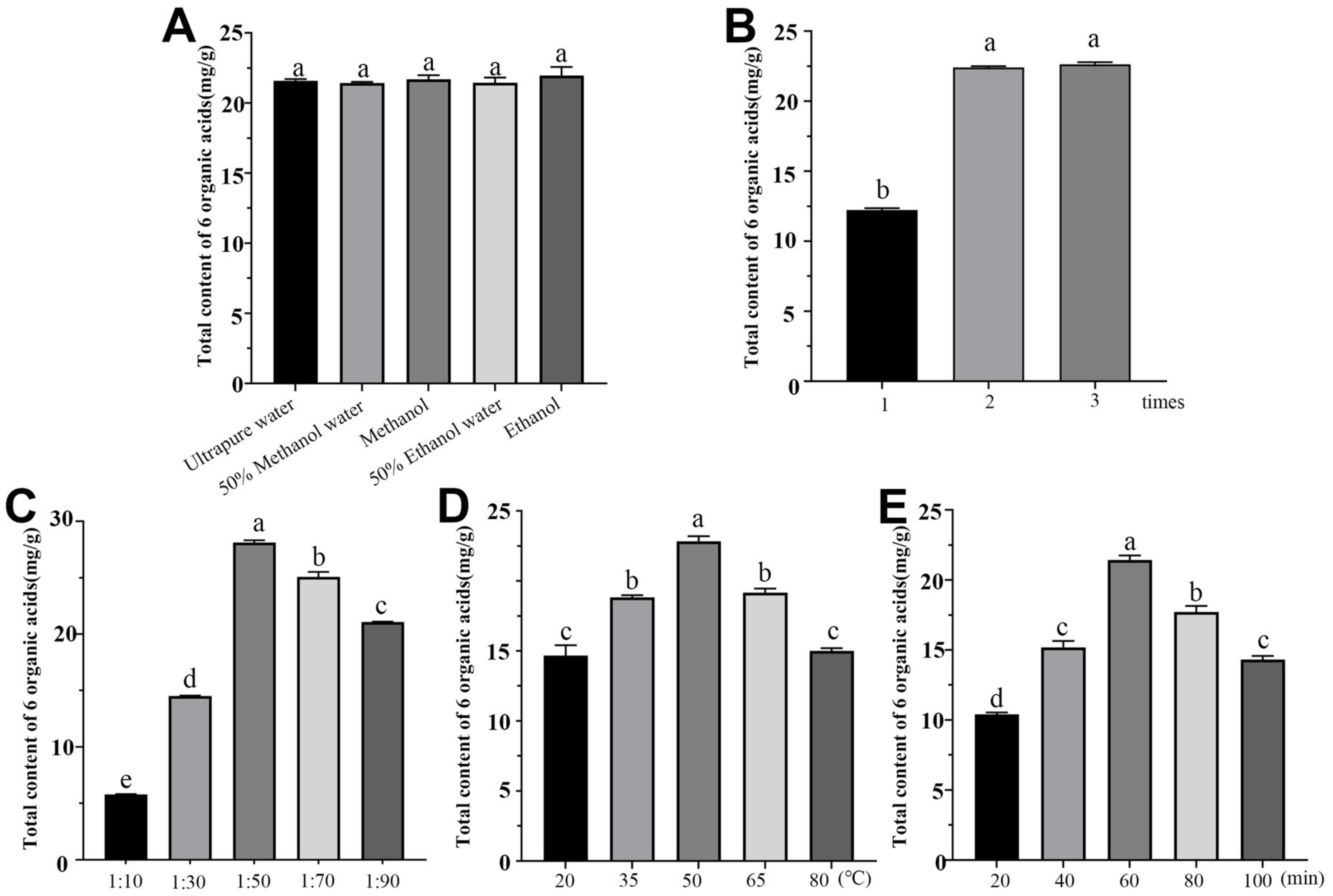 Chemosensors 12 00047 g002