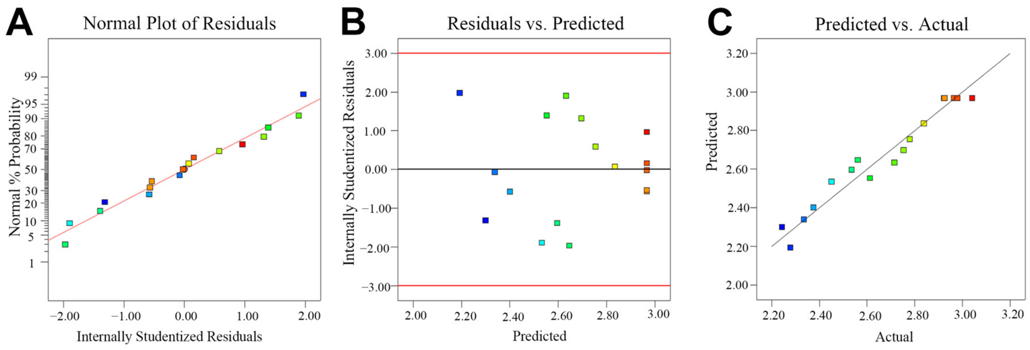 Chemosensors 12 00047 g004