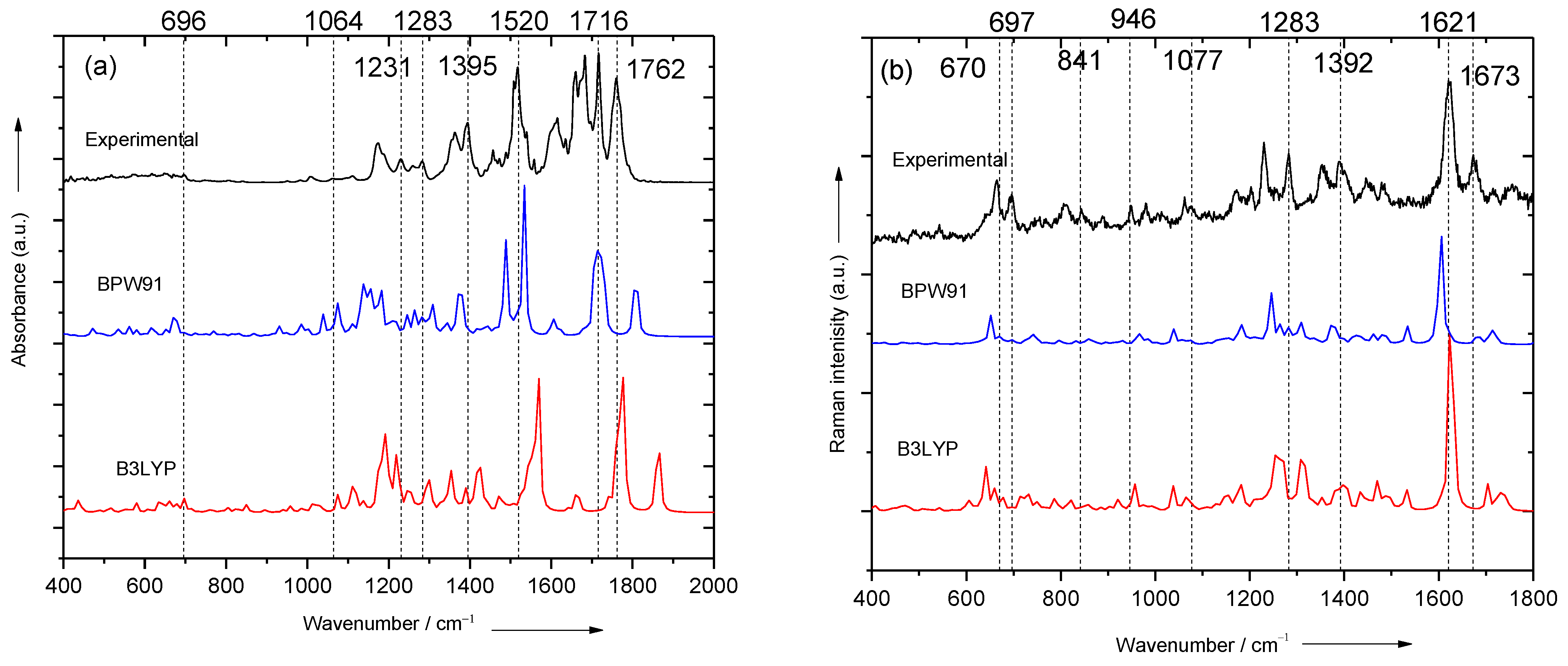 Chemosensors 12 00048 g004