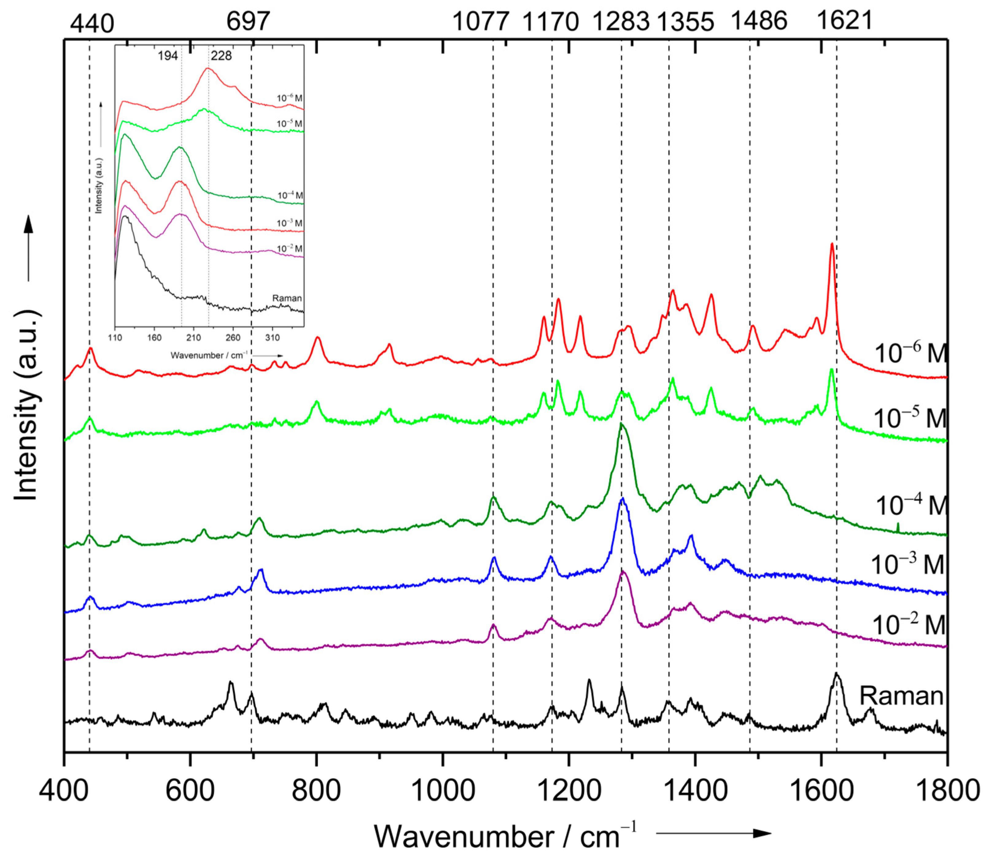 Chemosensors 12 00048 g005